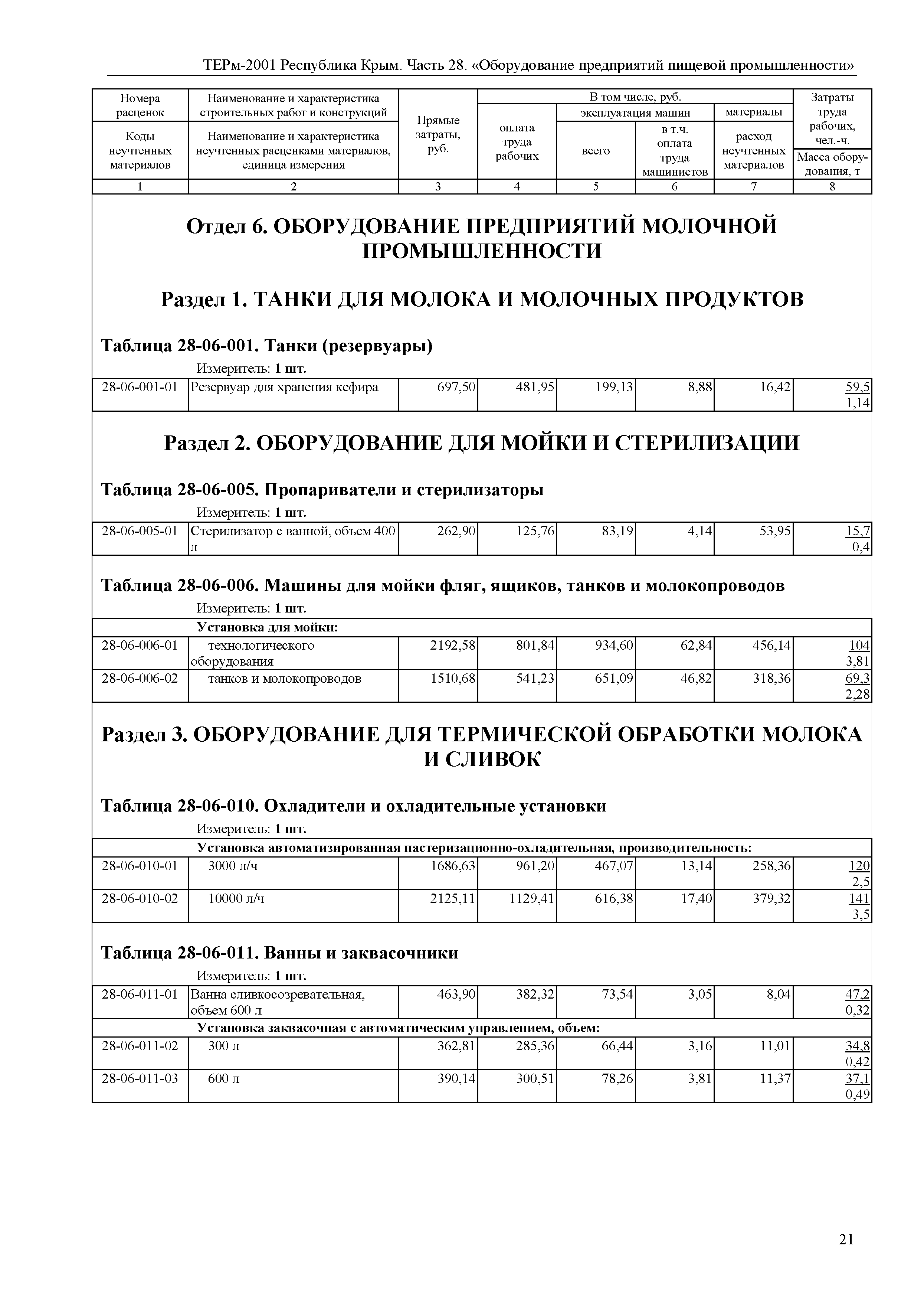 ТЕРм 2001 Республика Крым