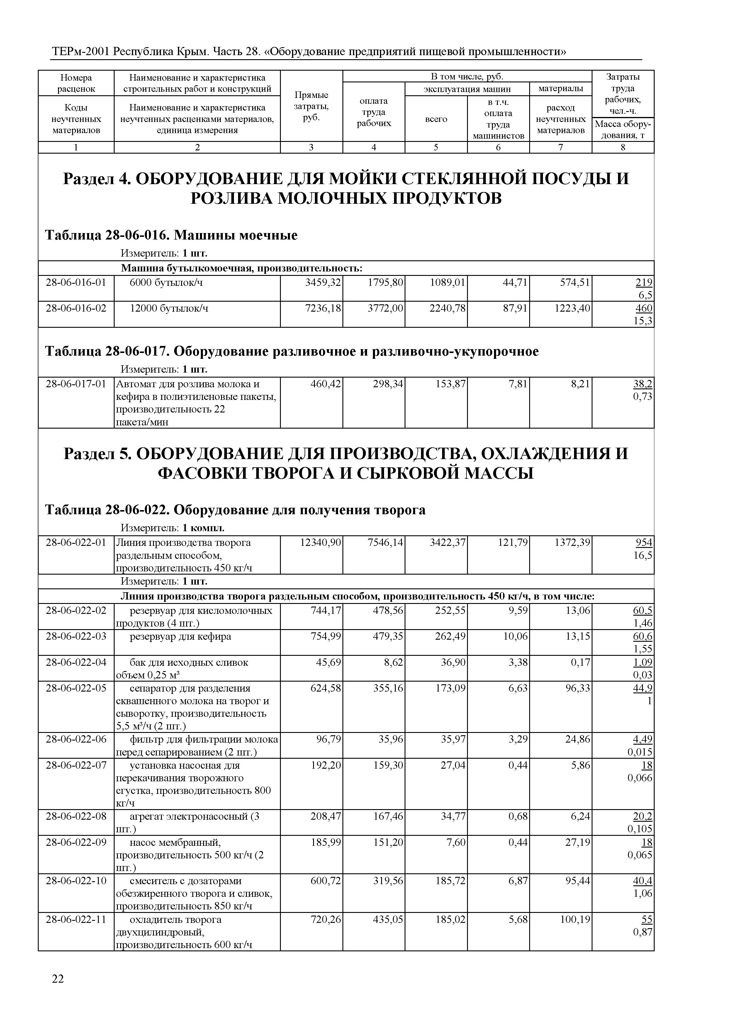 ТЕРм 2001 Республика Крым