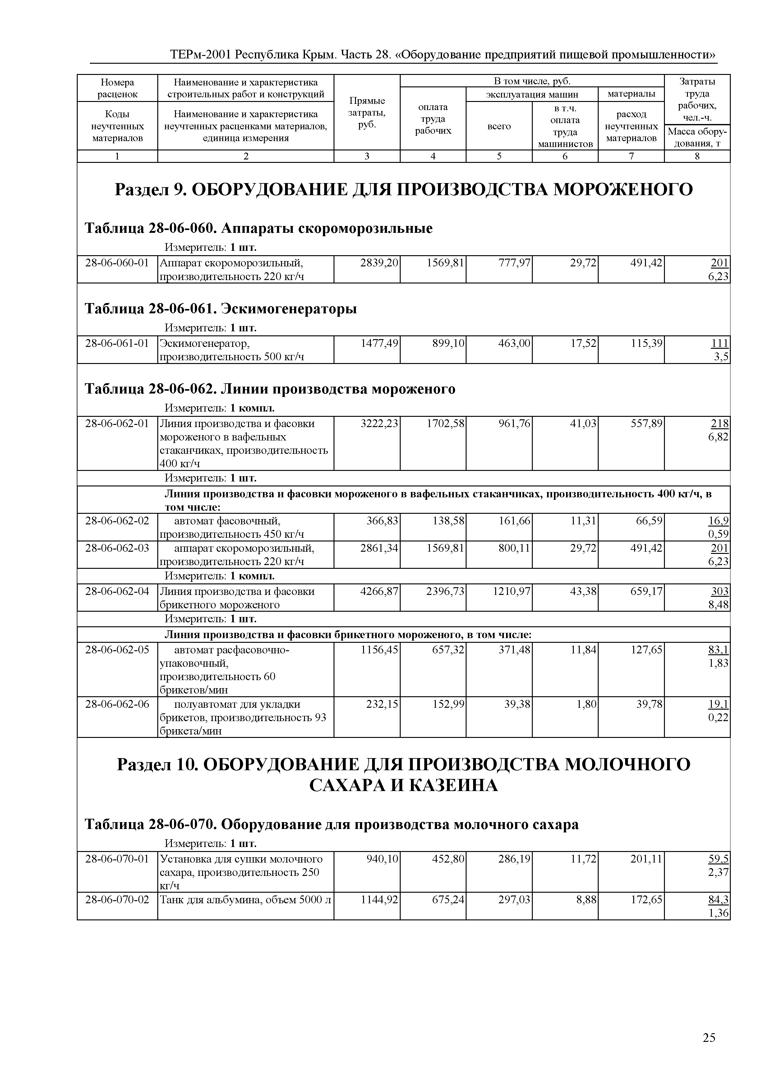 ТЕРм 2001 Республика Крым