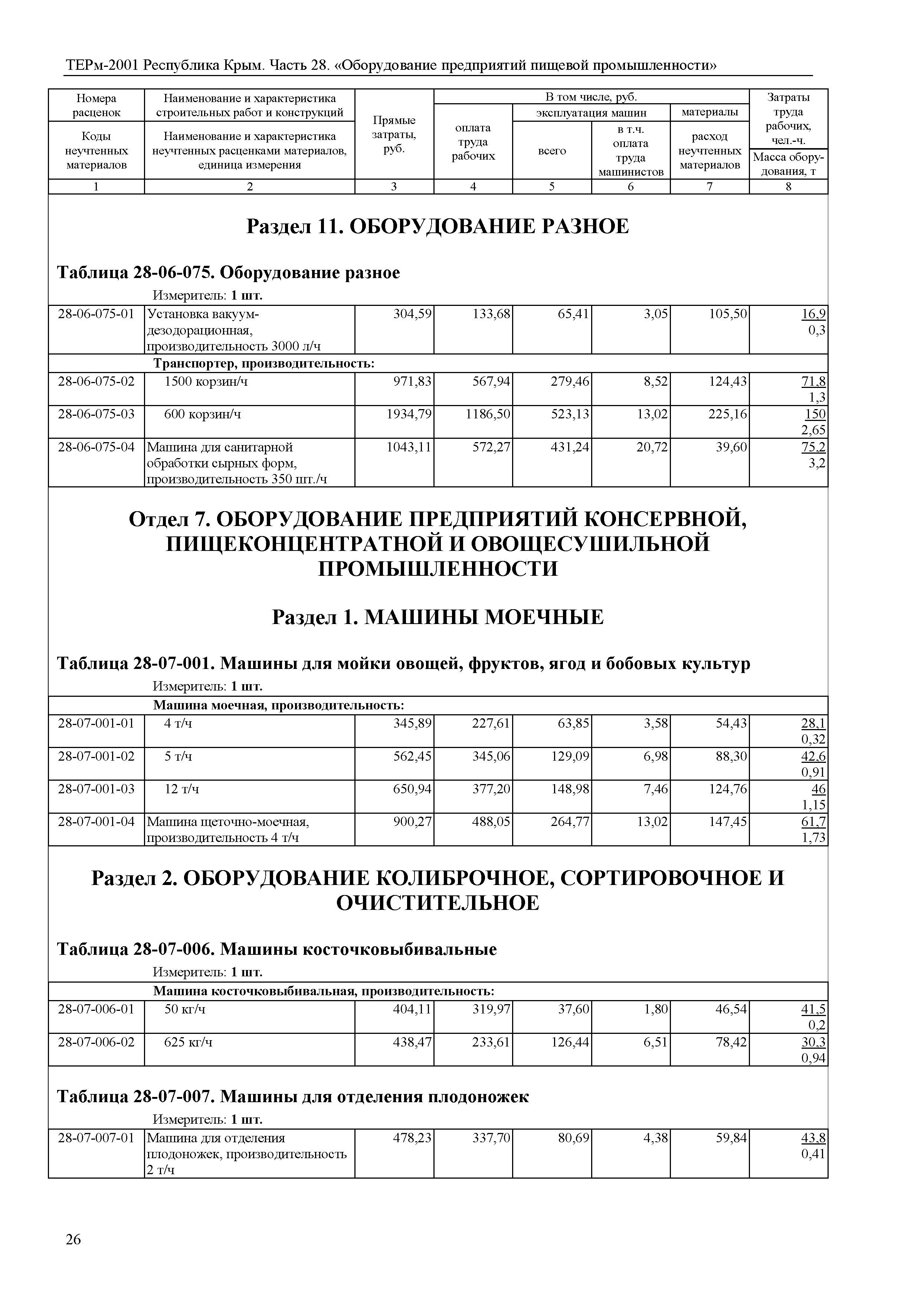 ТЕРм 2001 Республика Крым