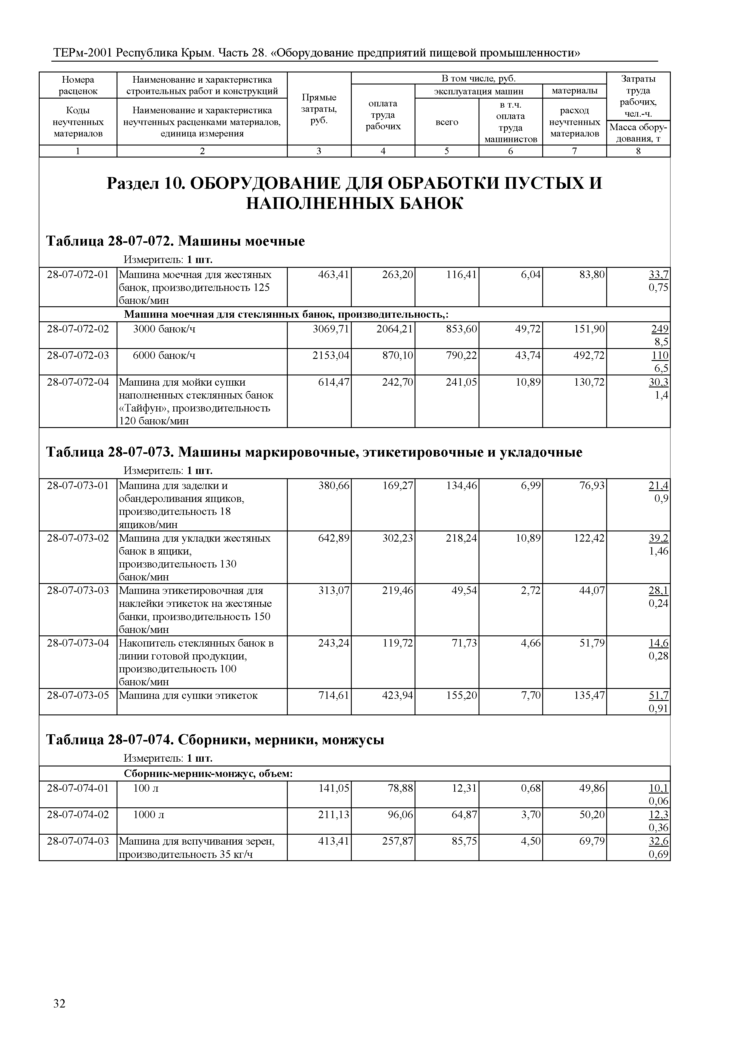 ТЕРм 2001 Республика Крым