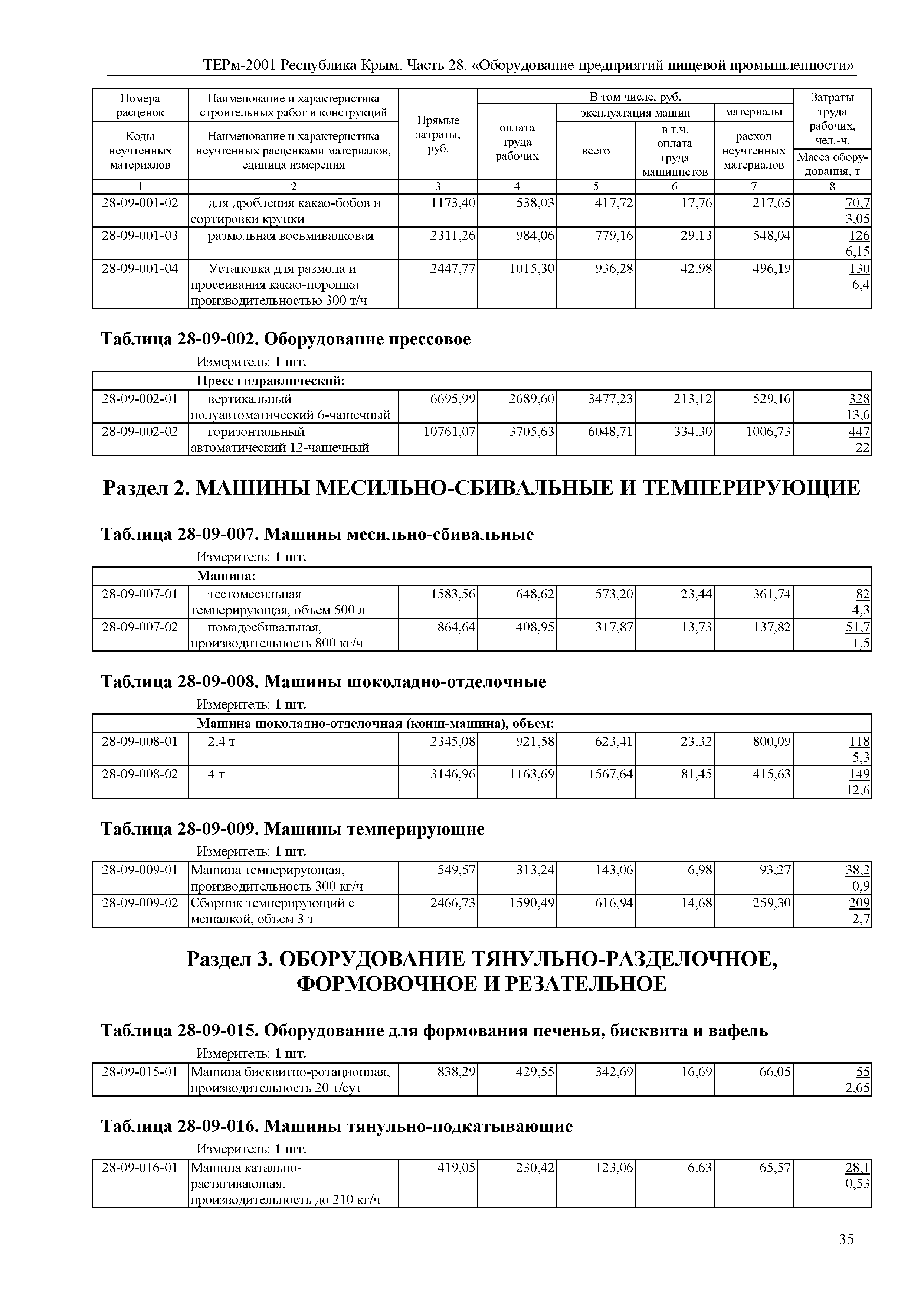 ТЕРм 2001 Республика Крым