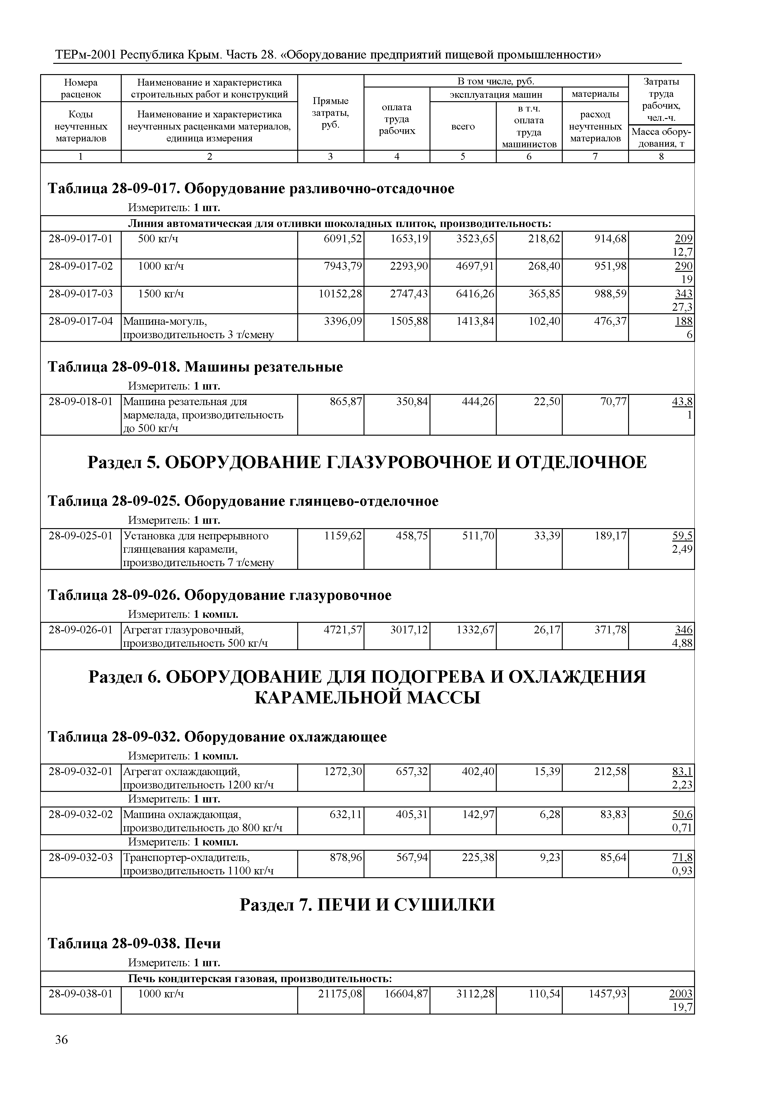 ТЕРм 2001 Республика Крым