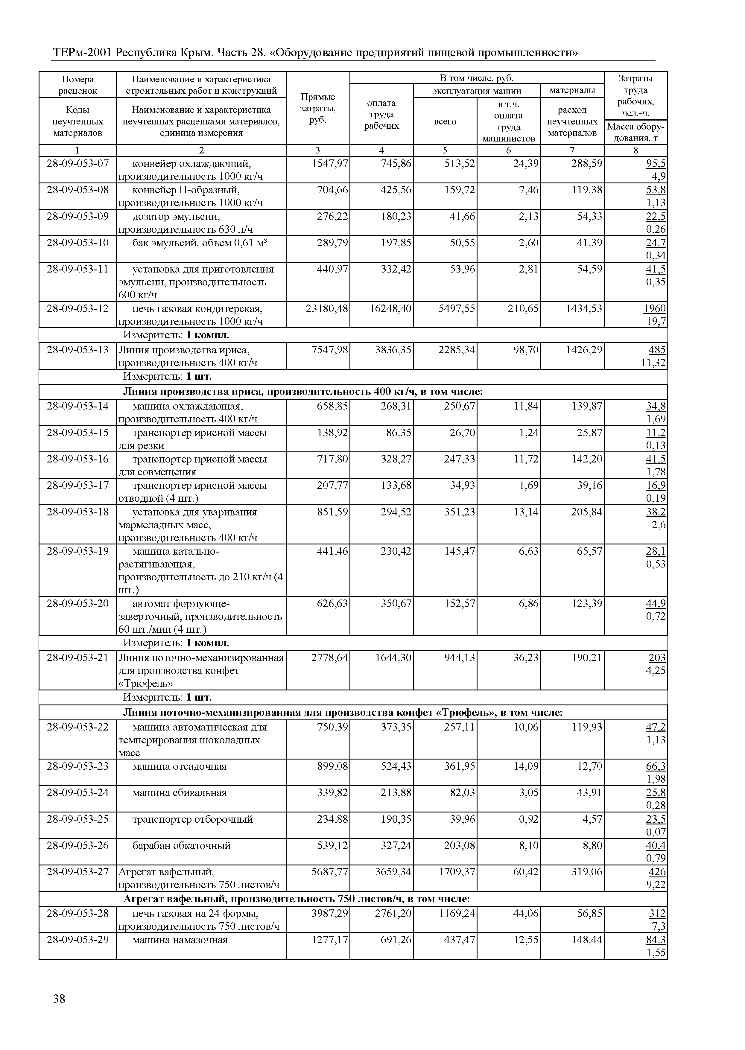 ТЕРм 2001 Республика Крым