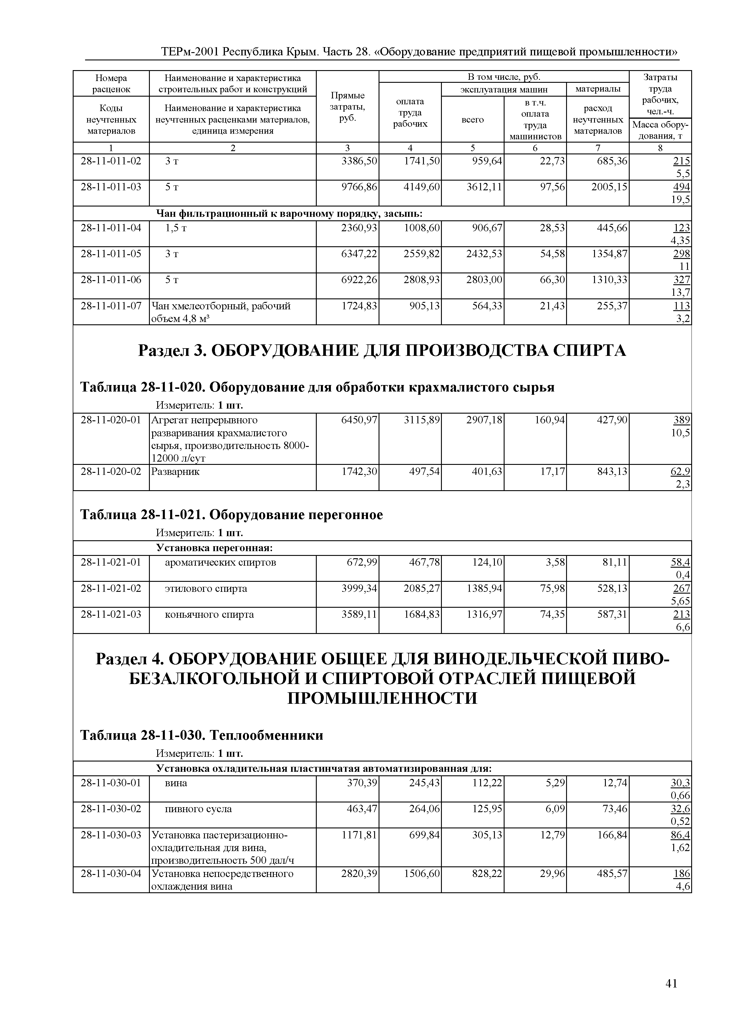 ТЕРм 2001 Республика Крым