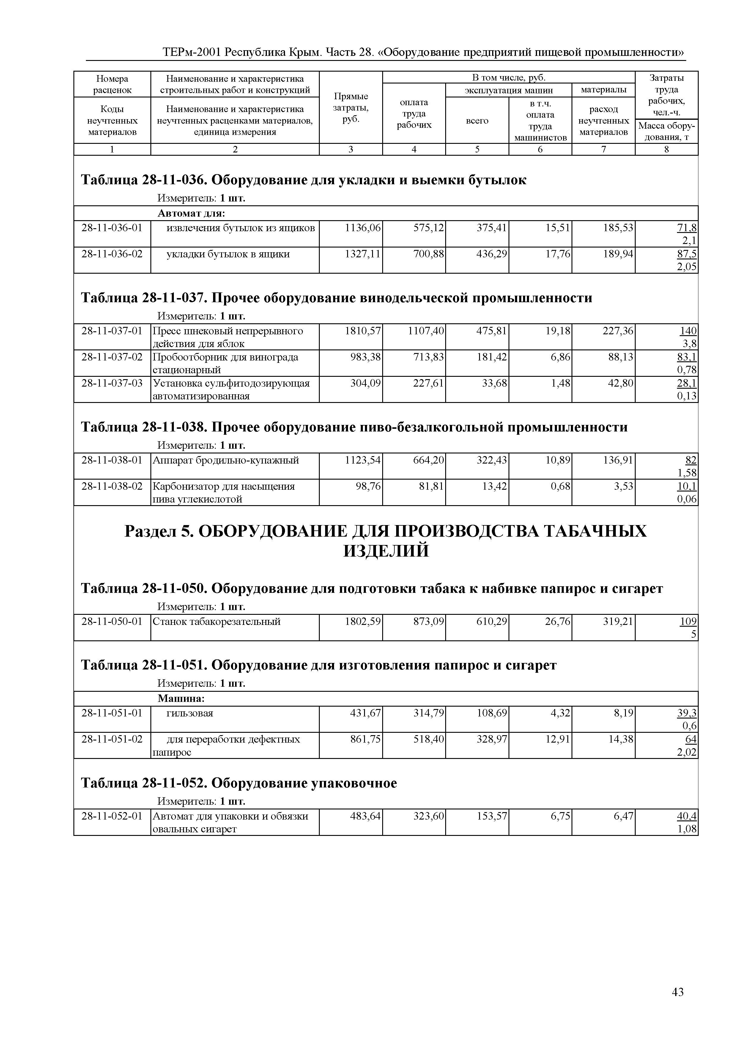 ТЕРм 2001 Республика Крым