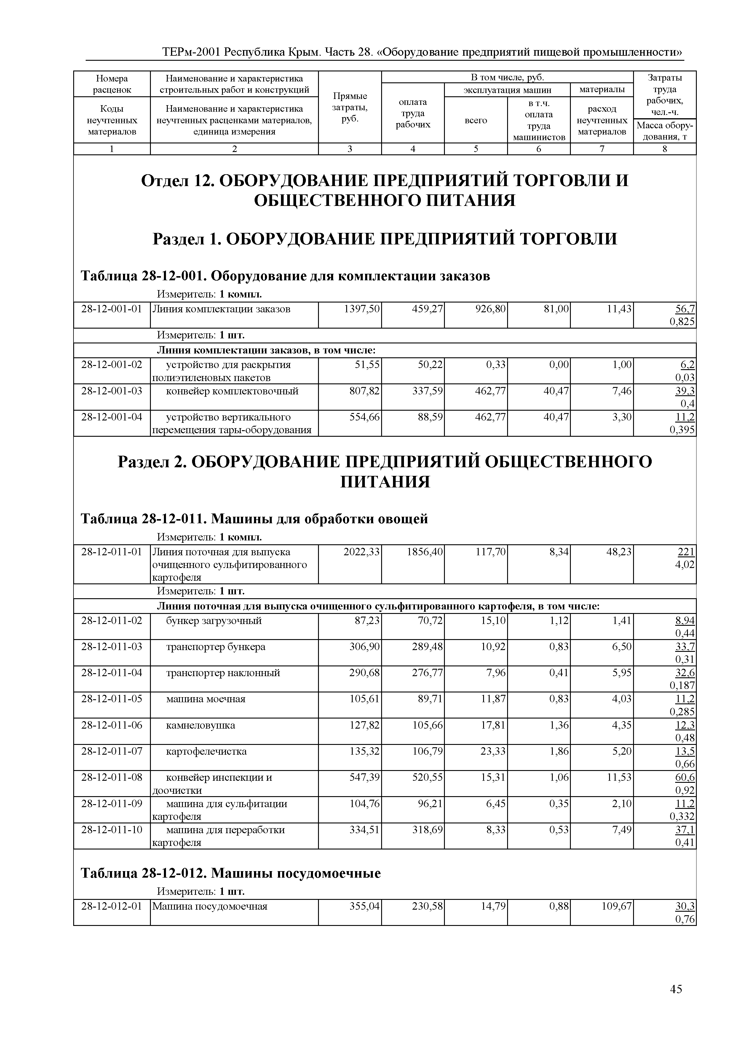 ТЕРм 2001 Республика Крым