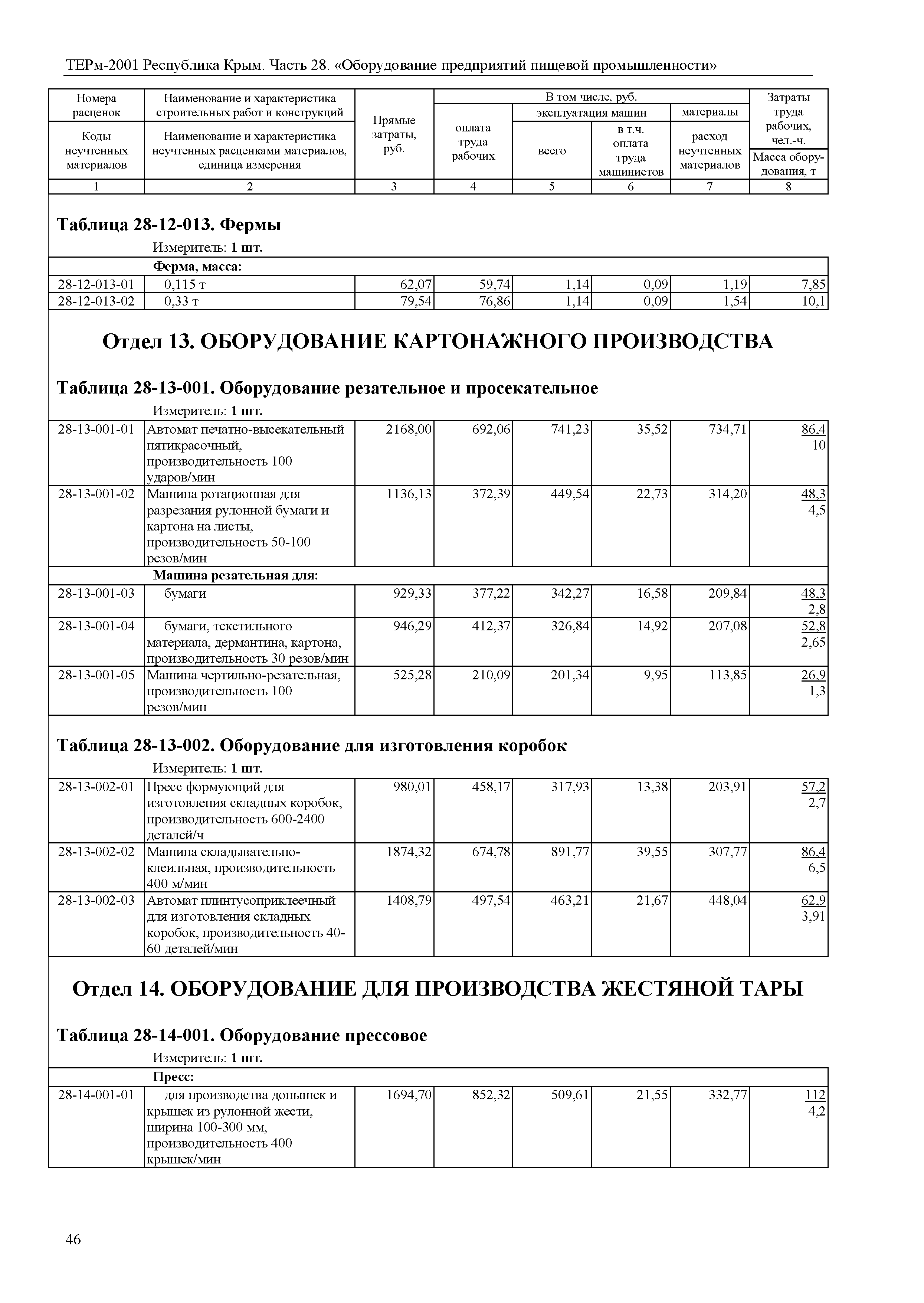 ТЕРм 2001 Республика Крым