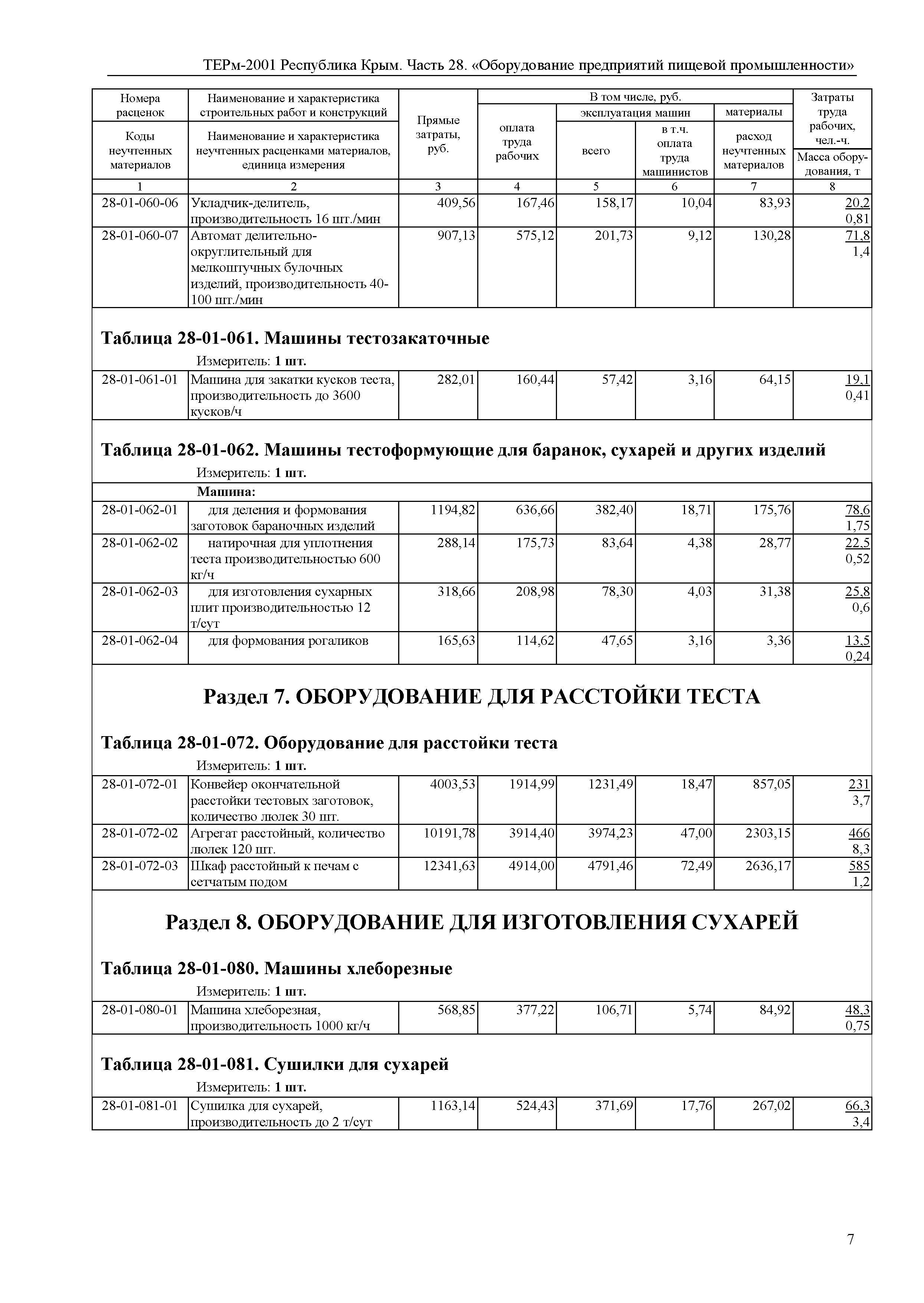 ТЕРм 2001 Республика Крым