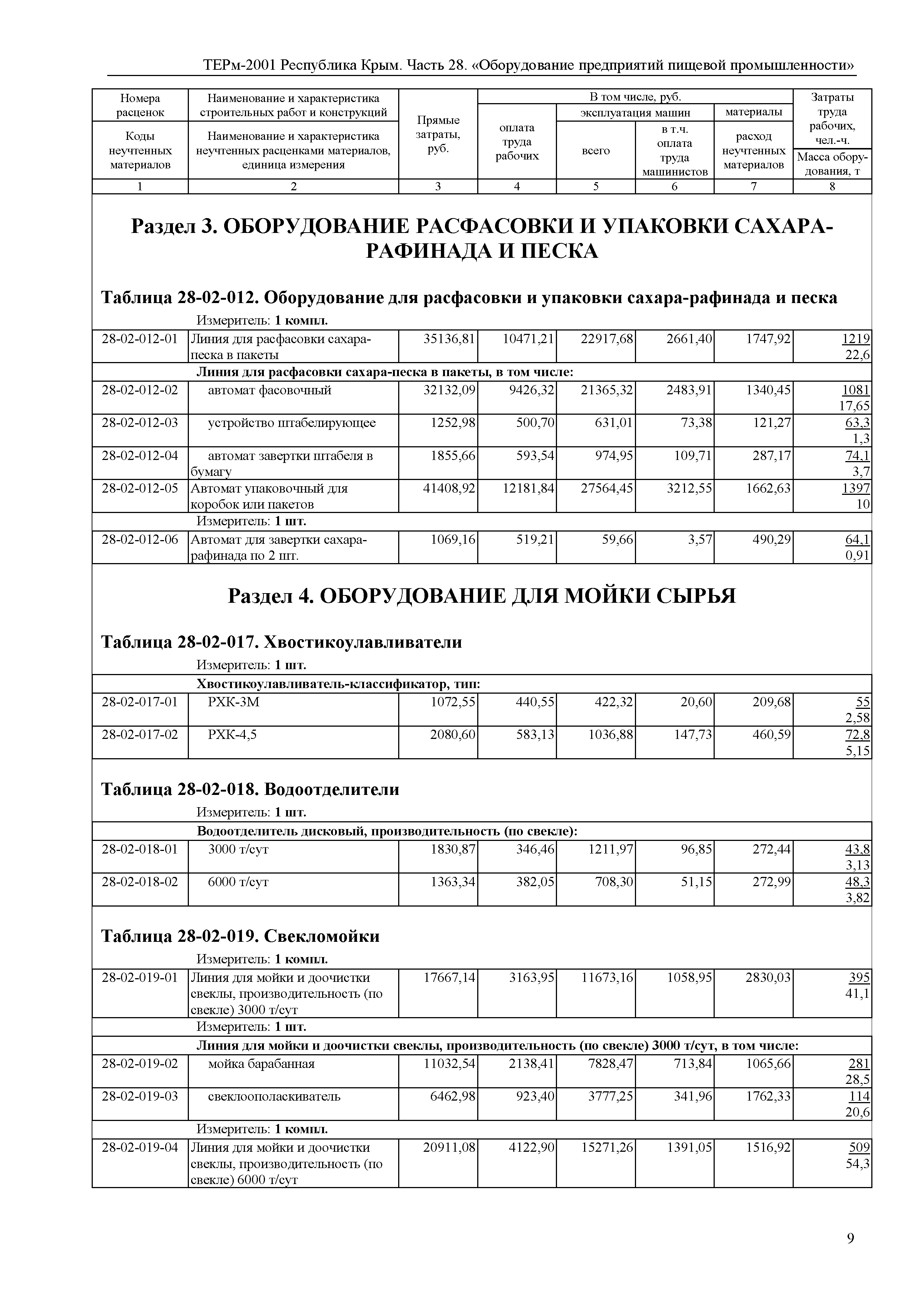 ТЕРм 2001 Республика Крым