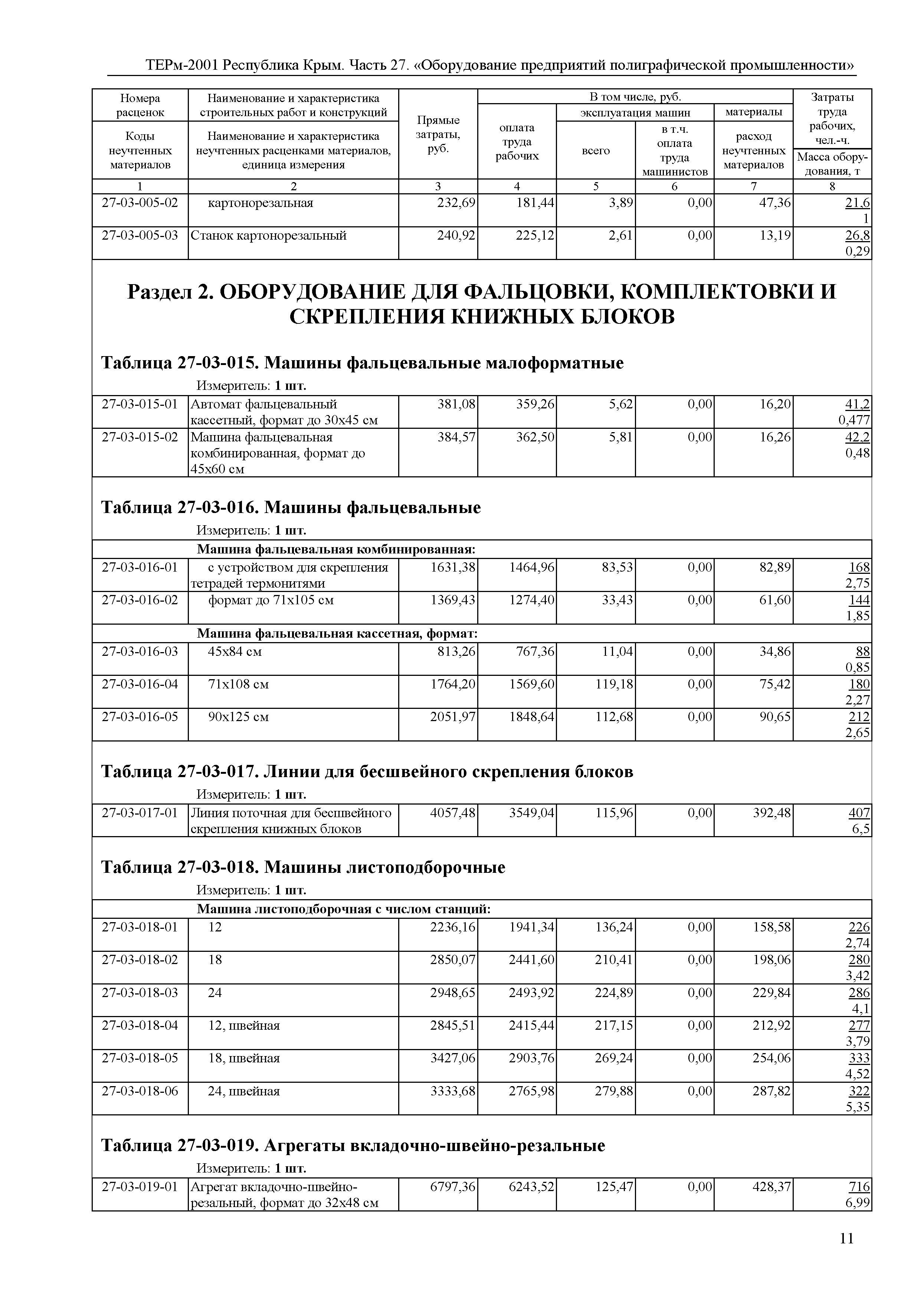 ТЕРм 2001 Республика Крым