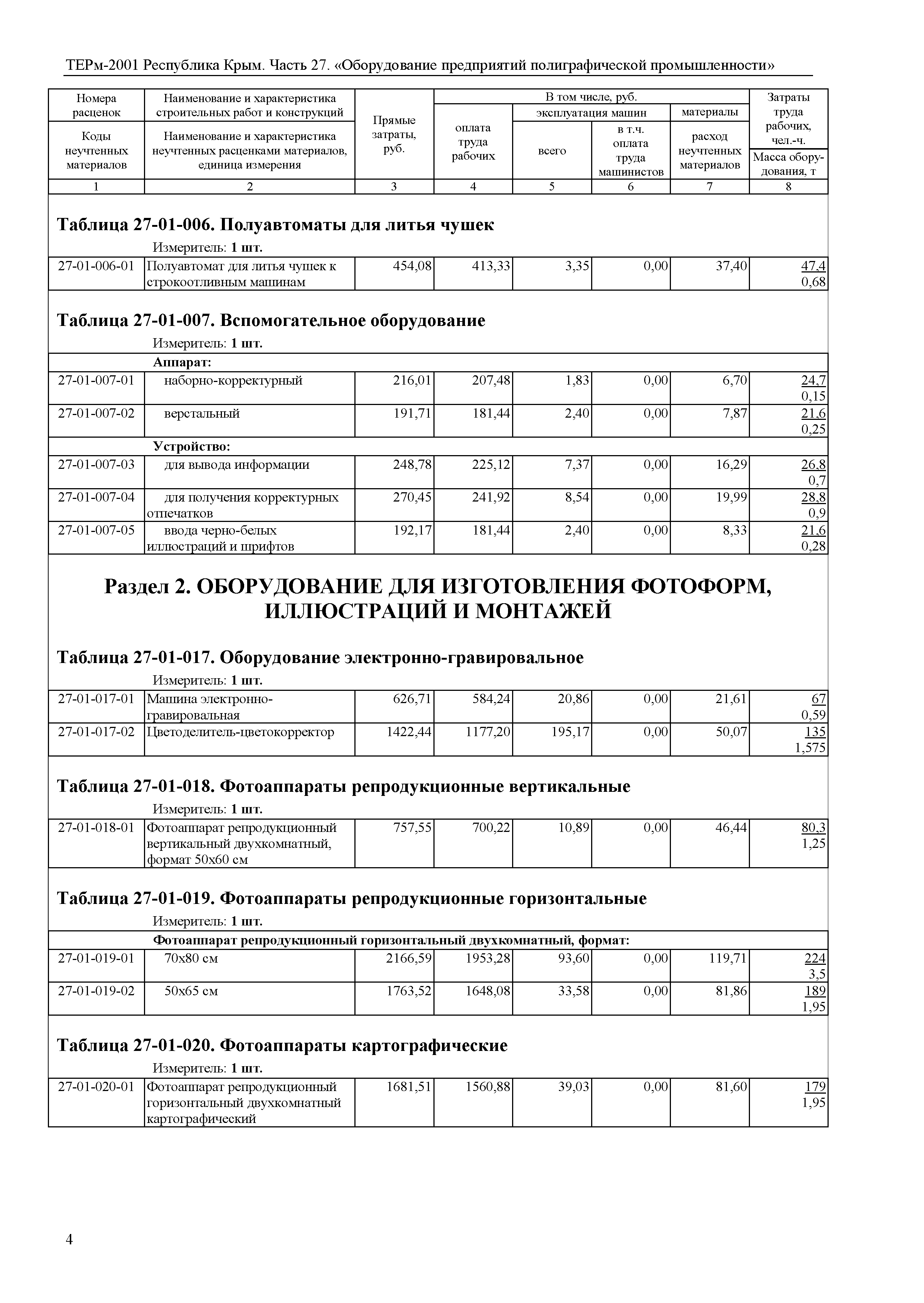 ТЕРм 2001 Республика Крым