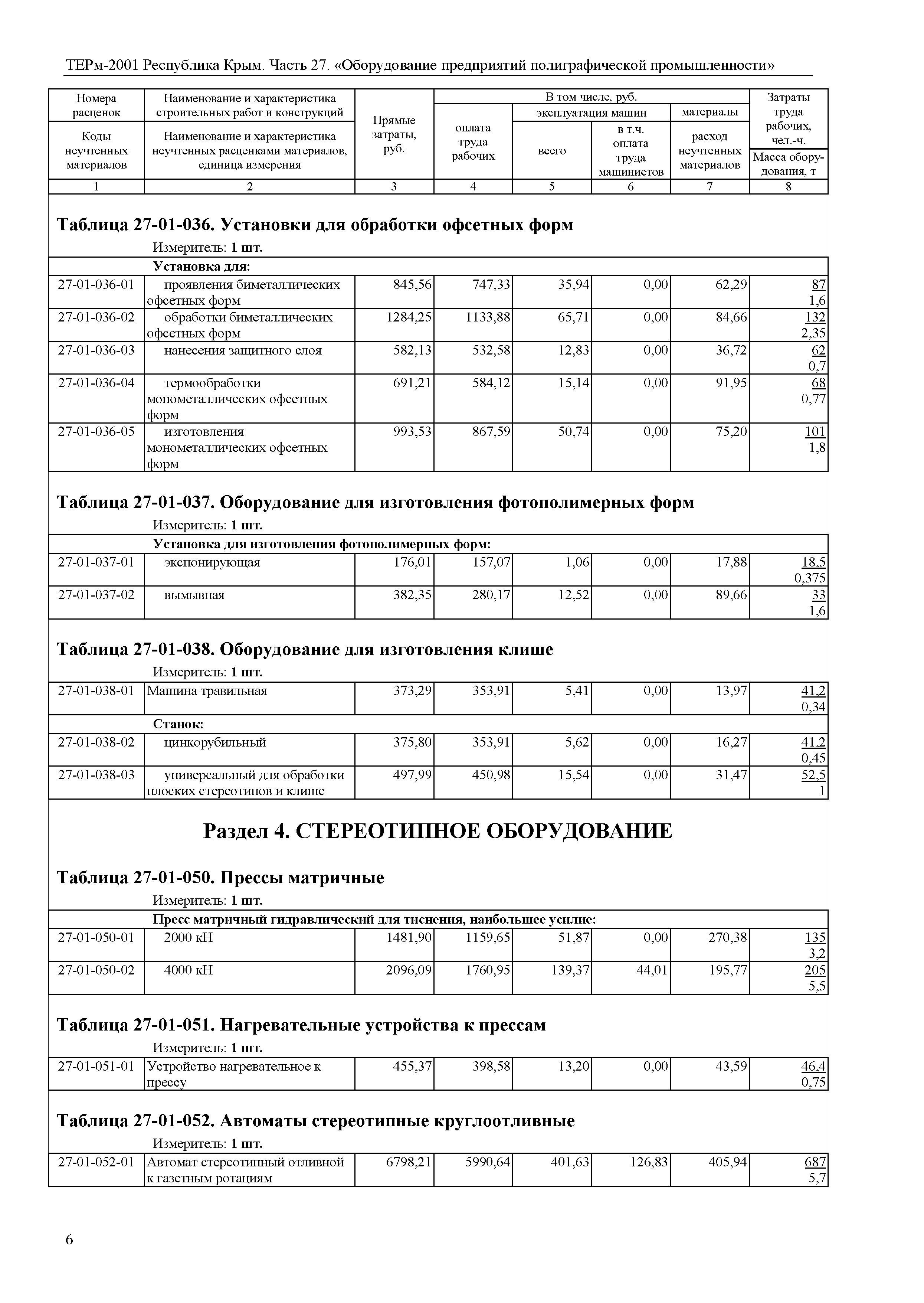 ТЕРм 2001 Республика Крым