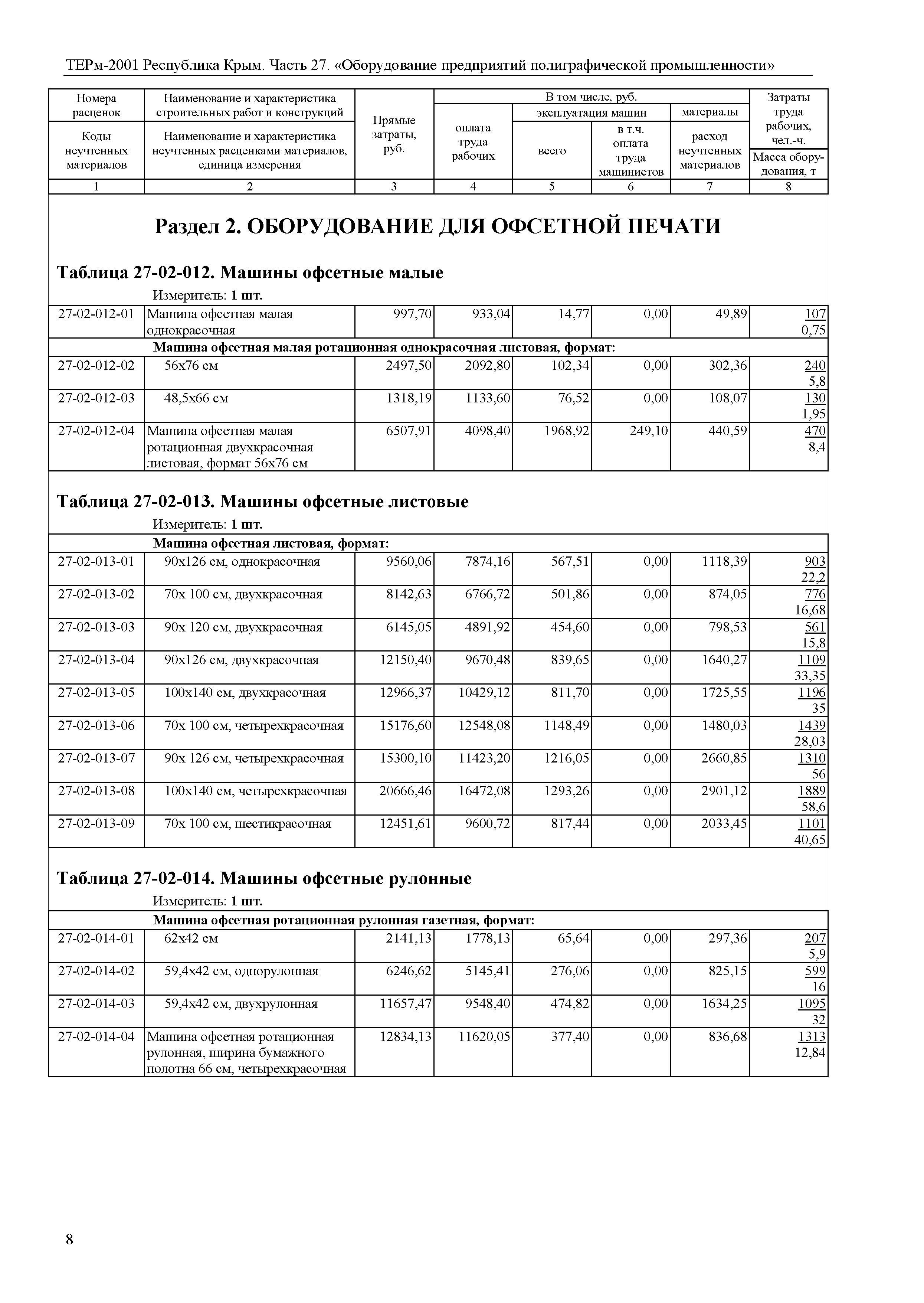 ТЕРм 2001 Республика Крым