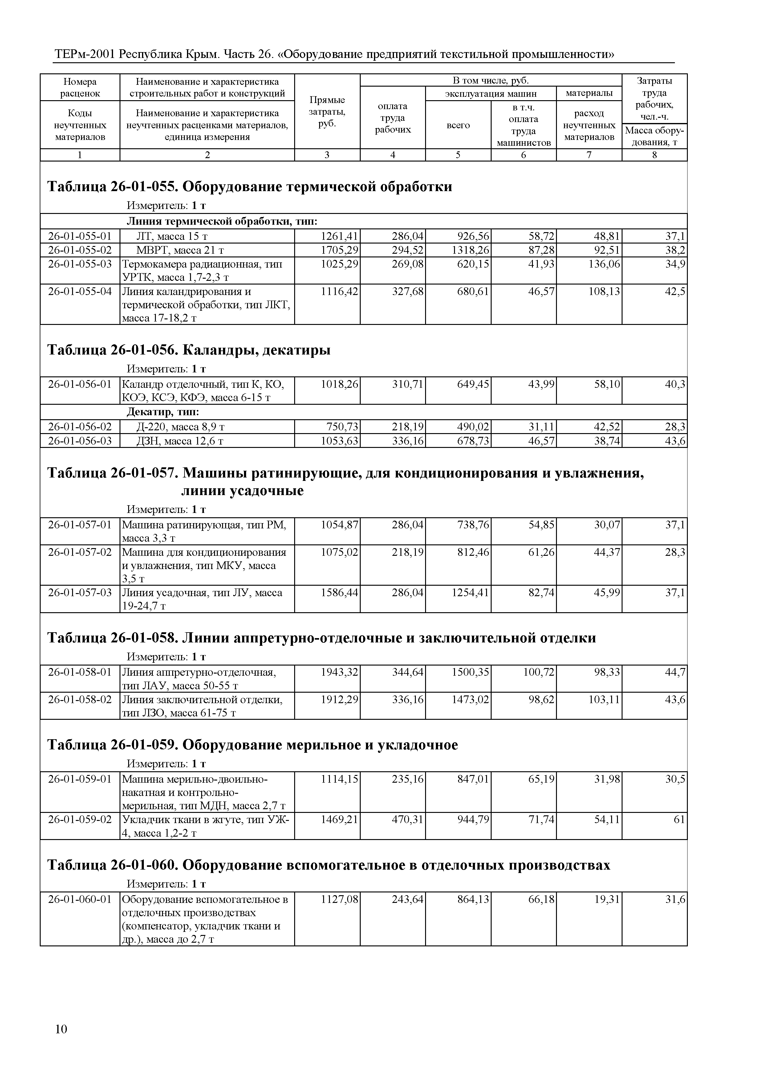 ТЕРм 2001 Республика Крым