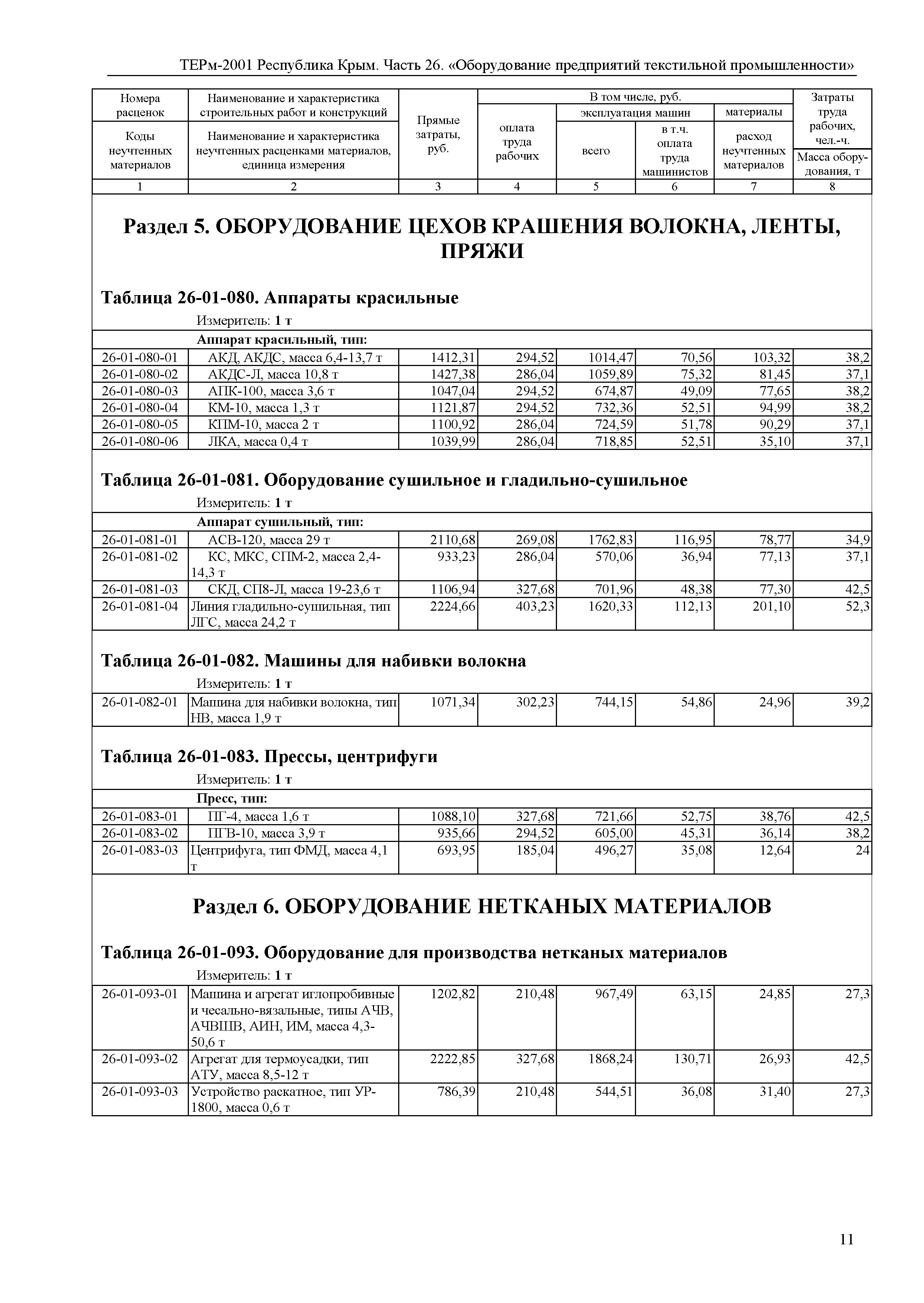 ТЕРм 2001 Республика Крым