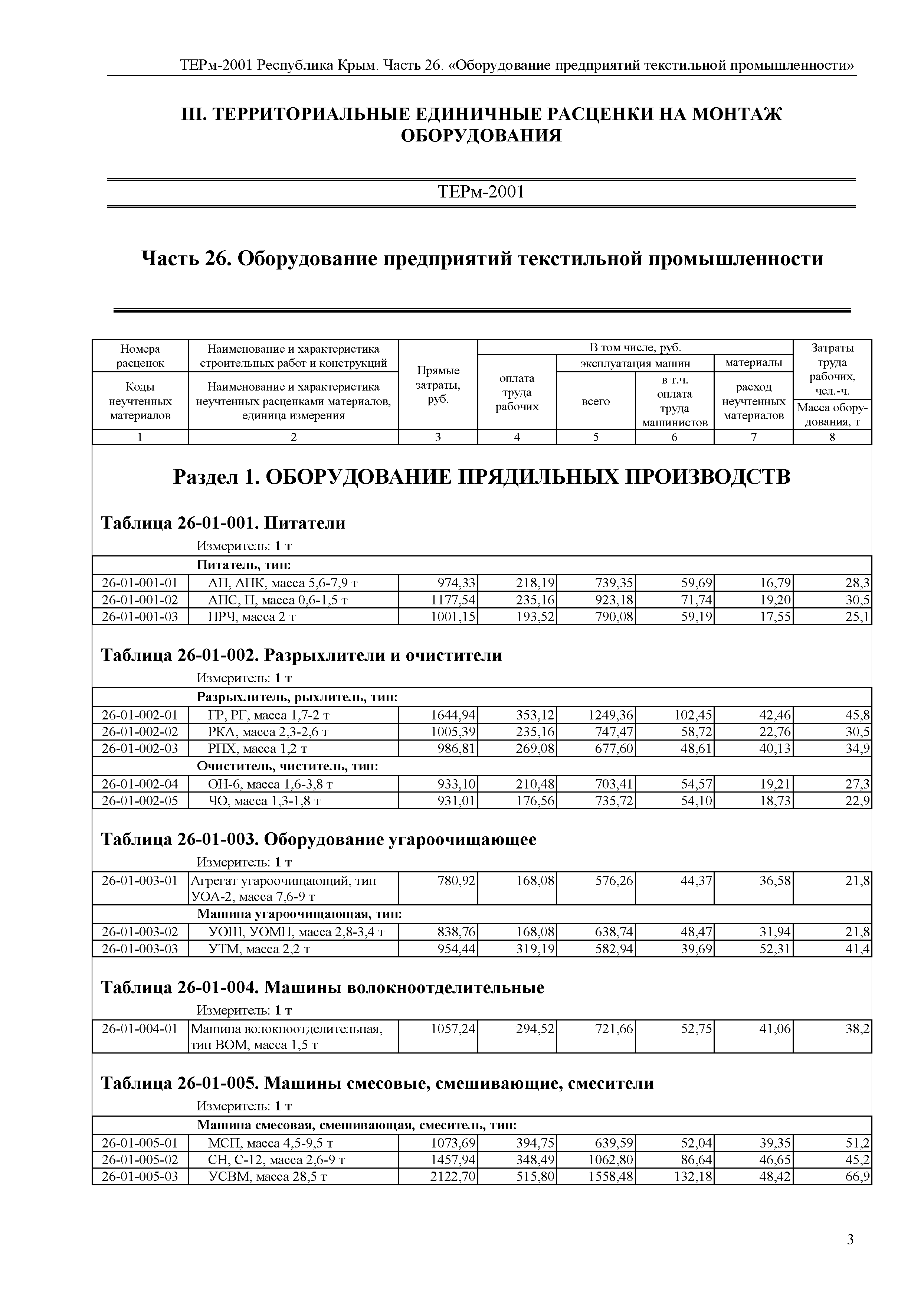 ТЕРм 2001 Республика Крым