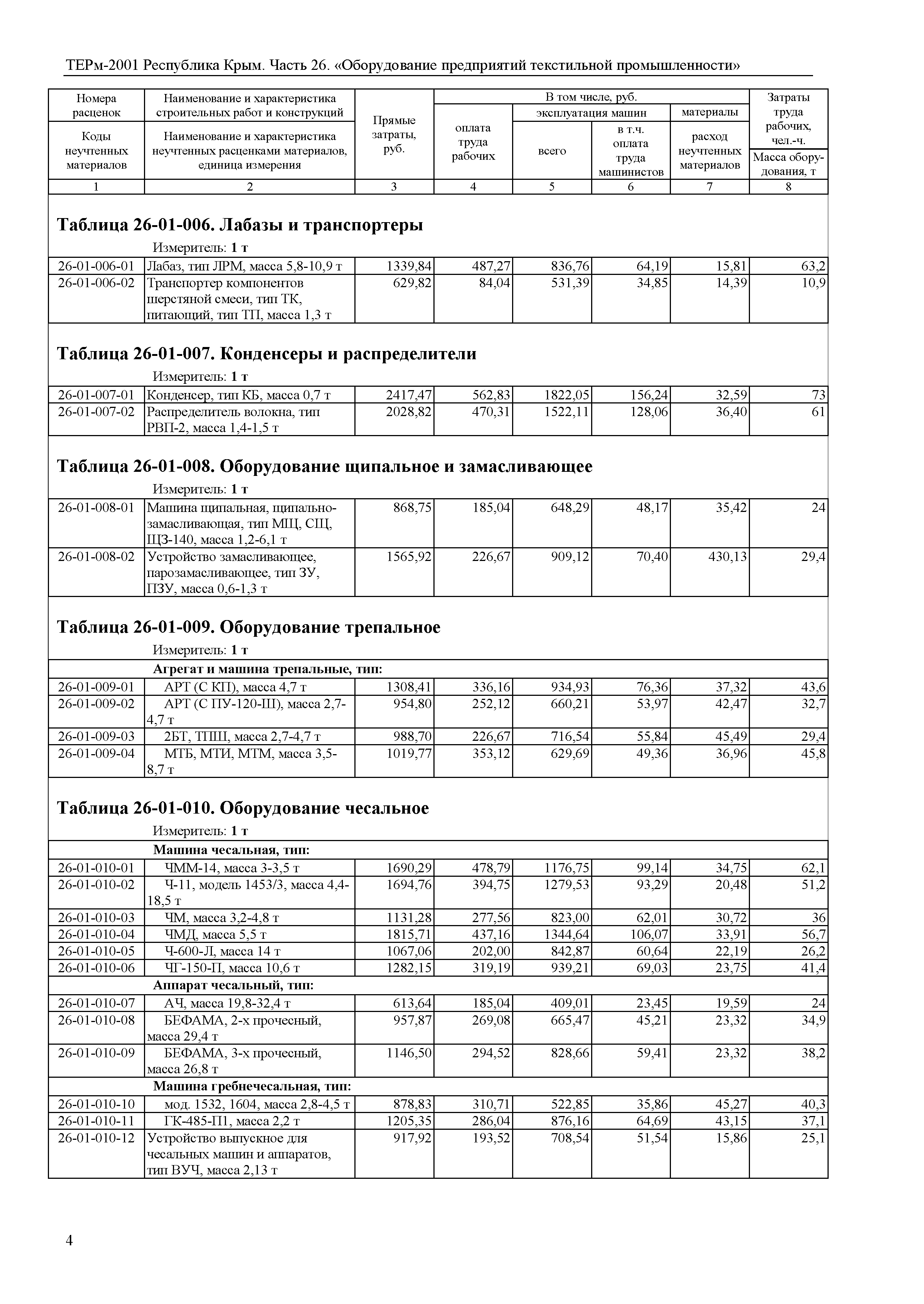 ТЕРм 2001 Республика Крым