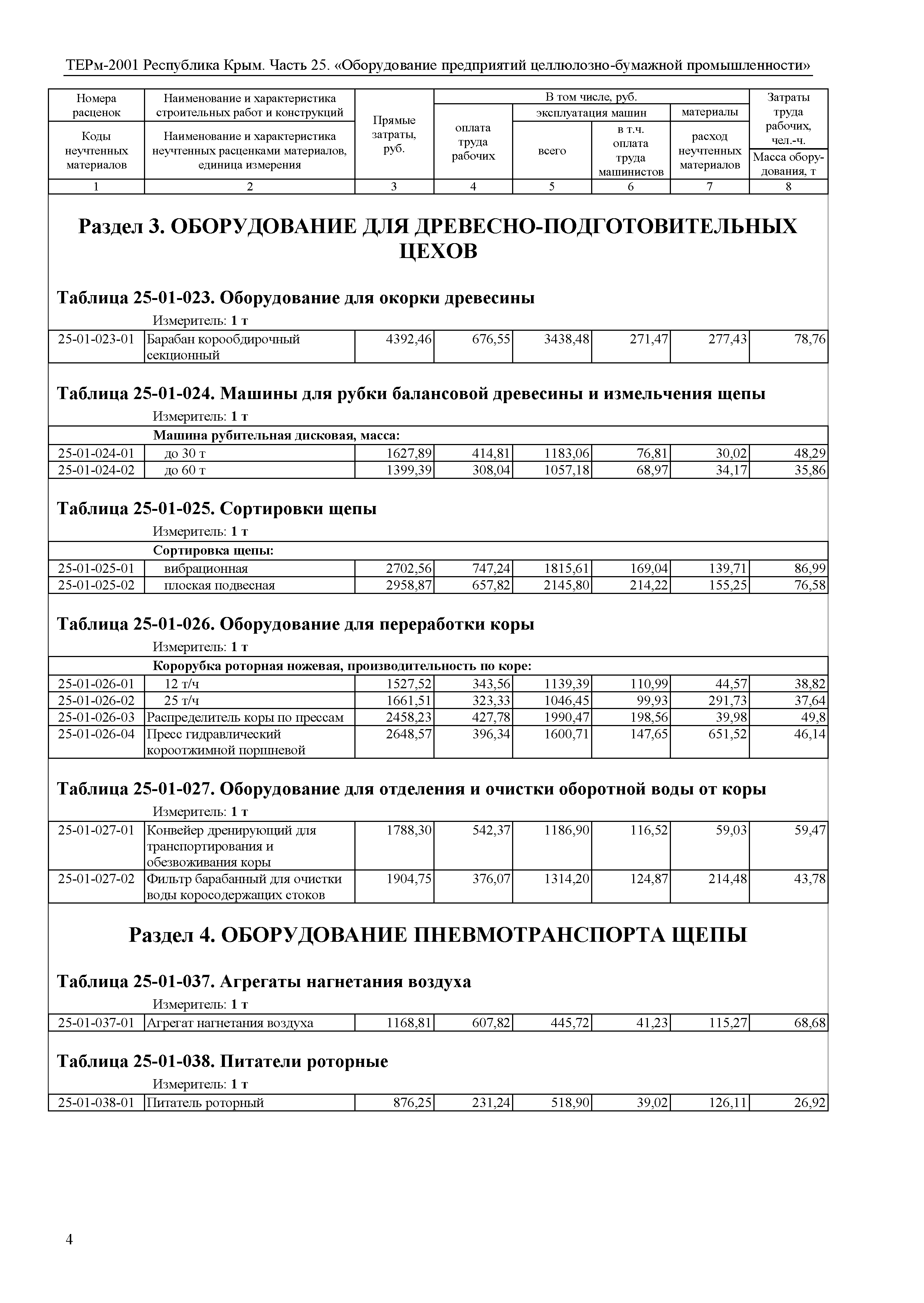 ТЕРм 2001 Республика Крым