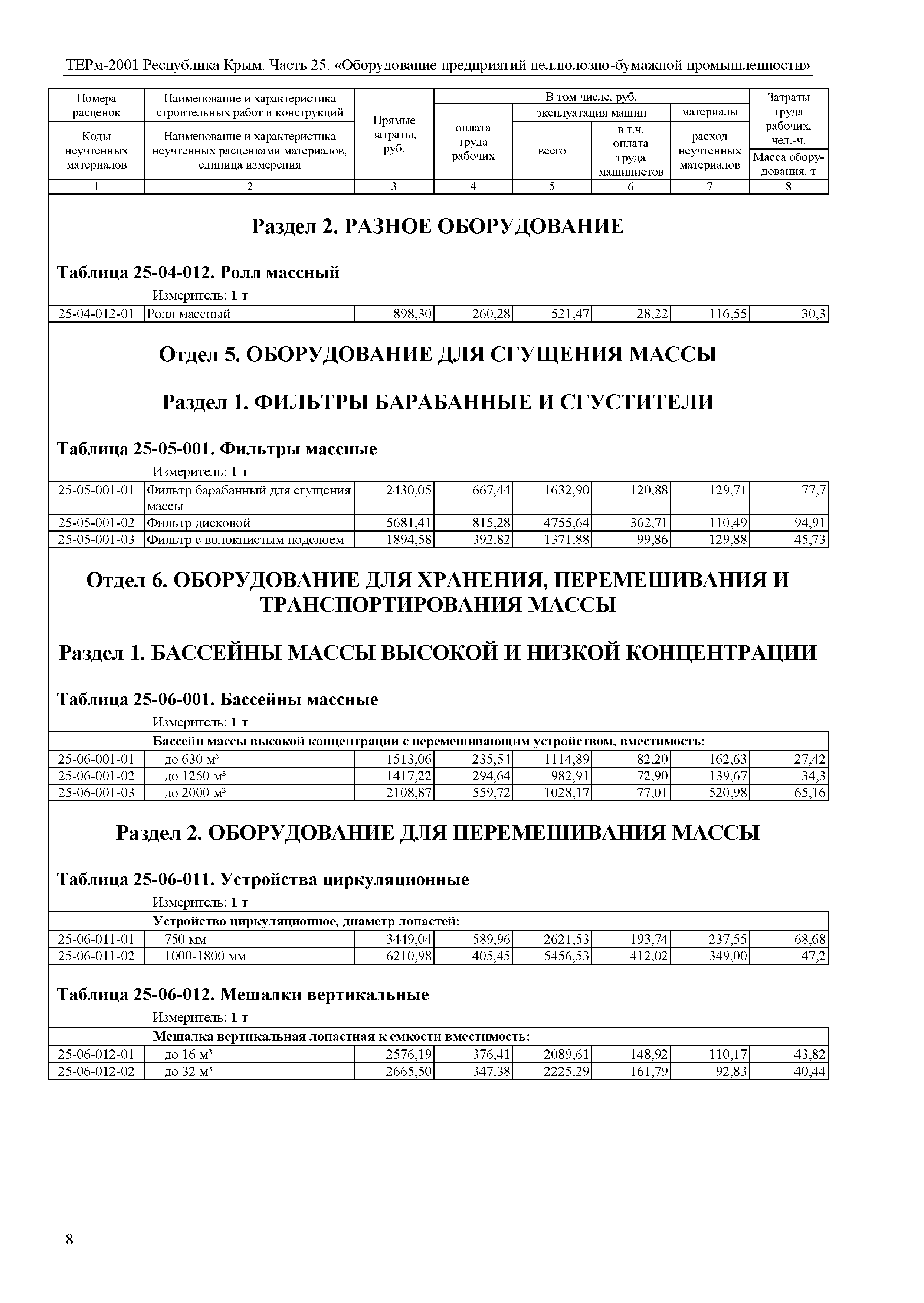 ТЕРм 2001 Республика Крым