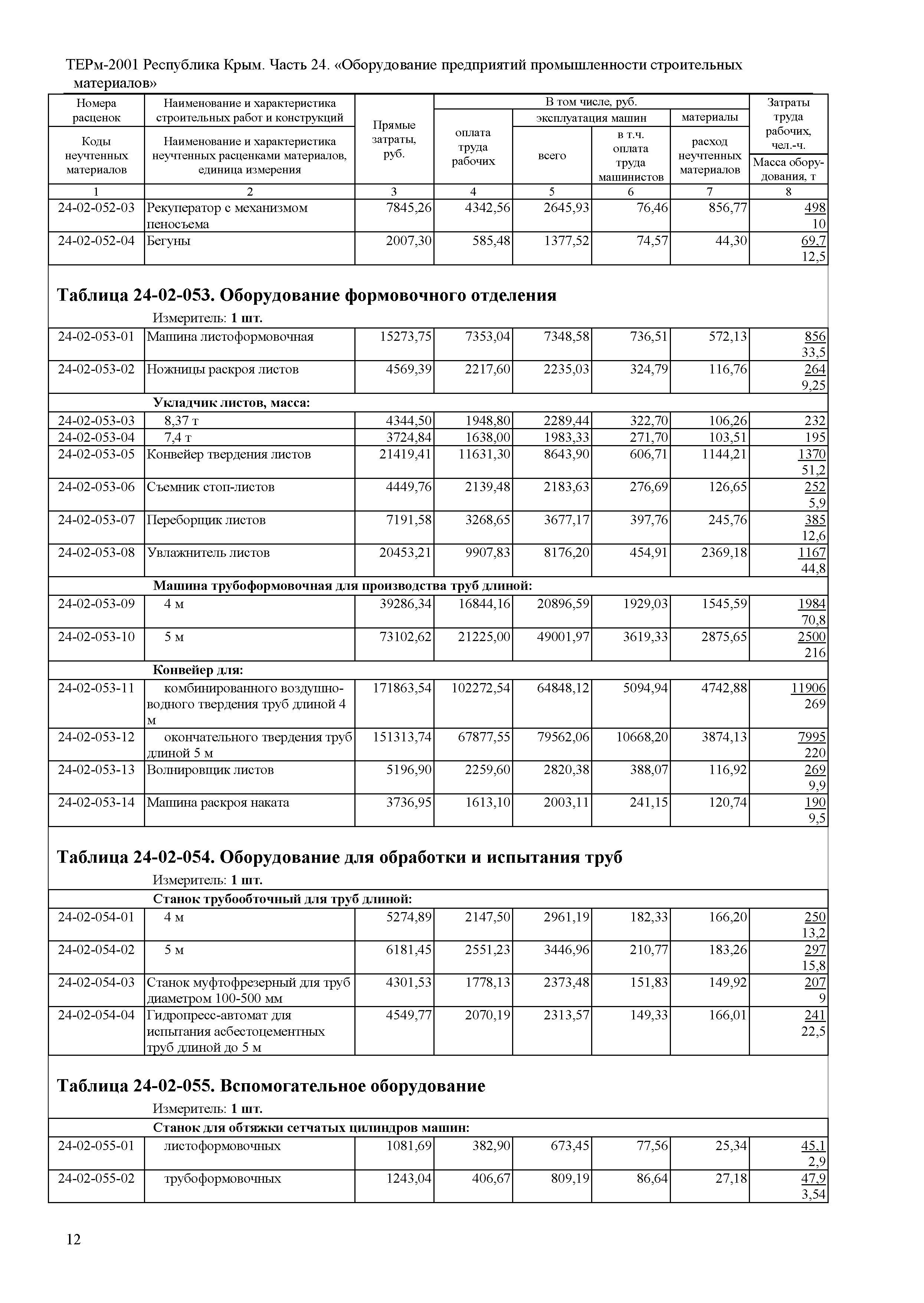 ТЕРм 2001 Республика Крым