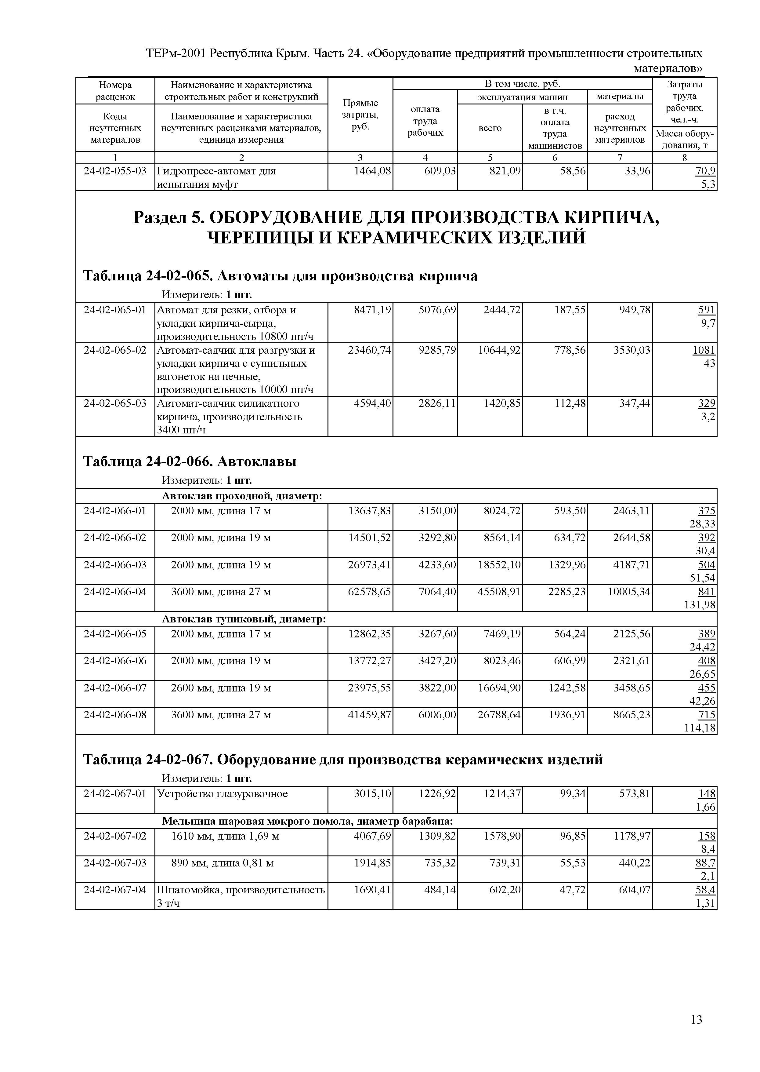 ТЕРм 2001 Республика Крым