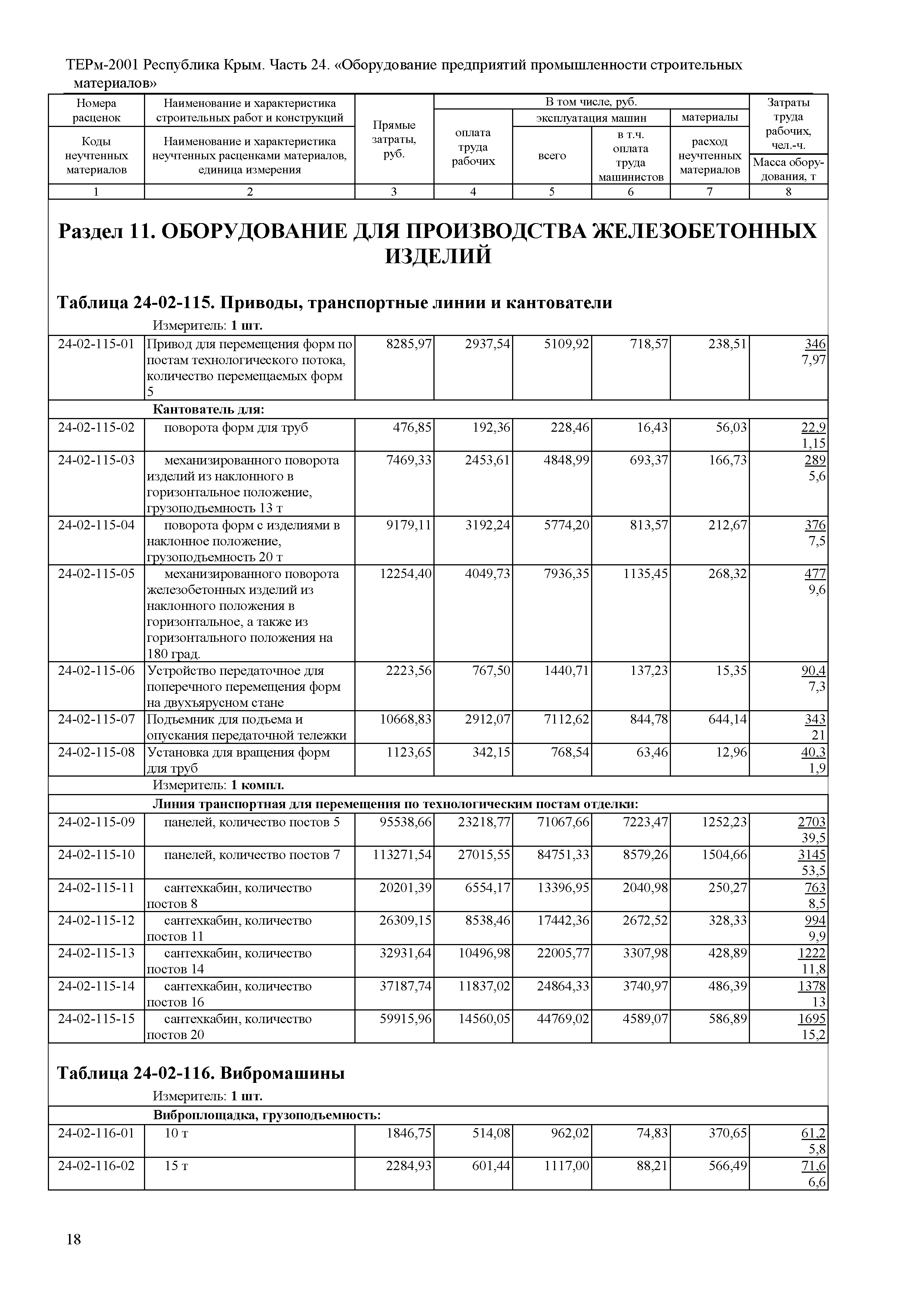 ТЕРм 2001 Республика Крым