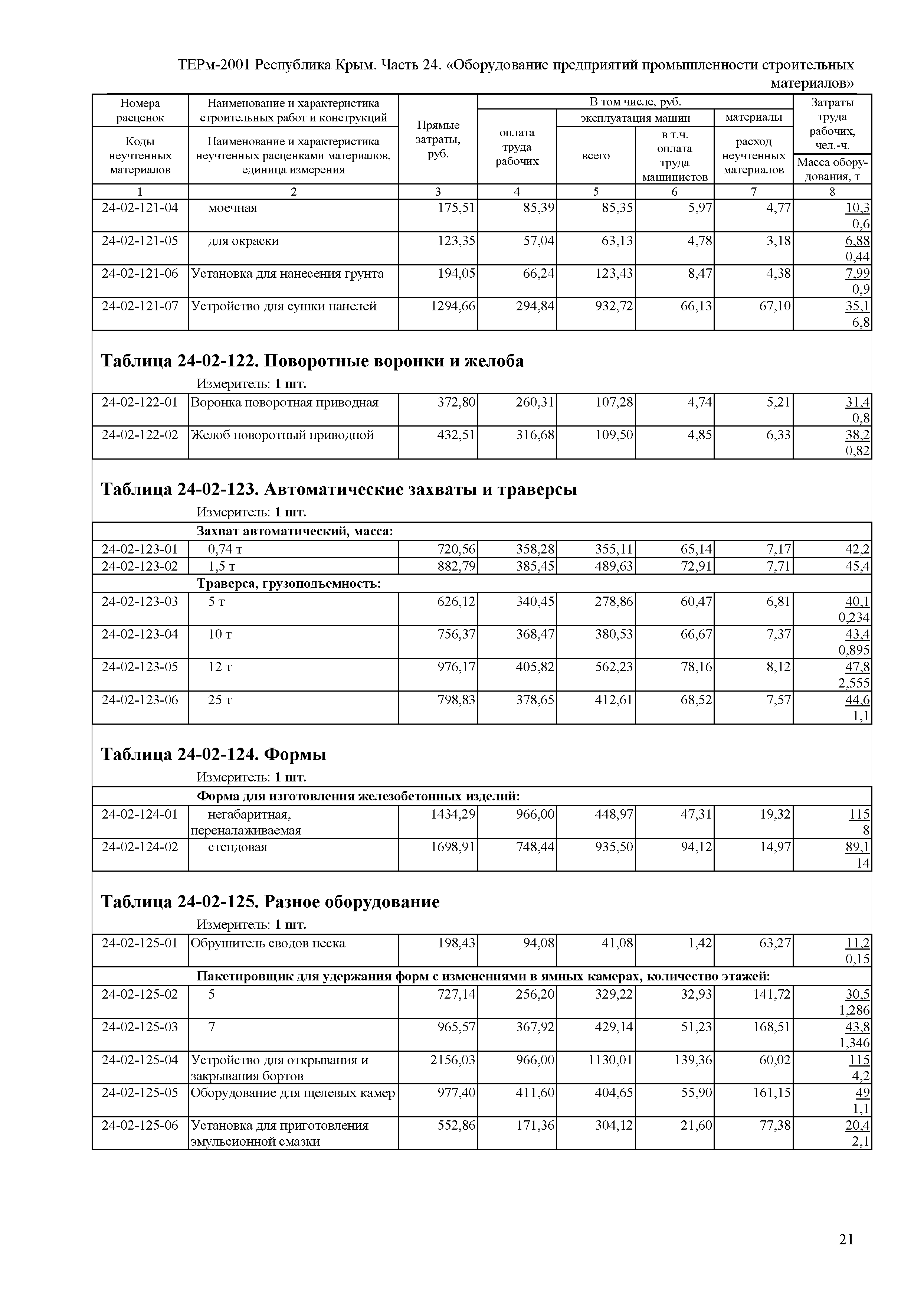 ТЕРм 2001 Республика Крым