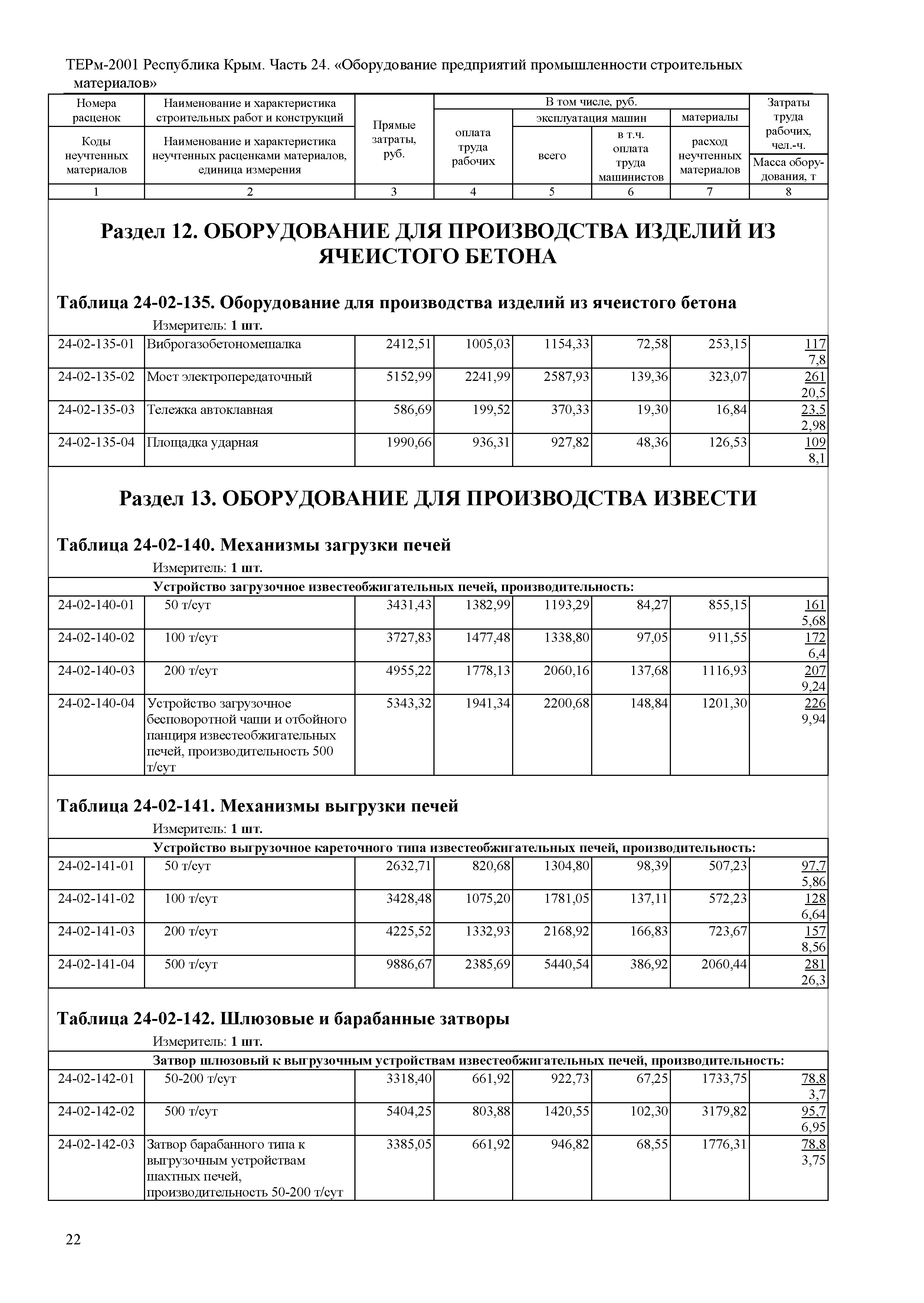 ТЕРм 2001 Республика Крым