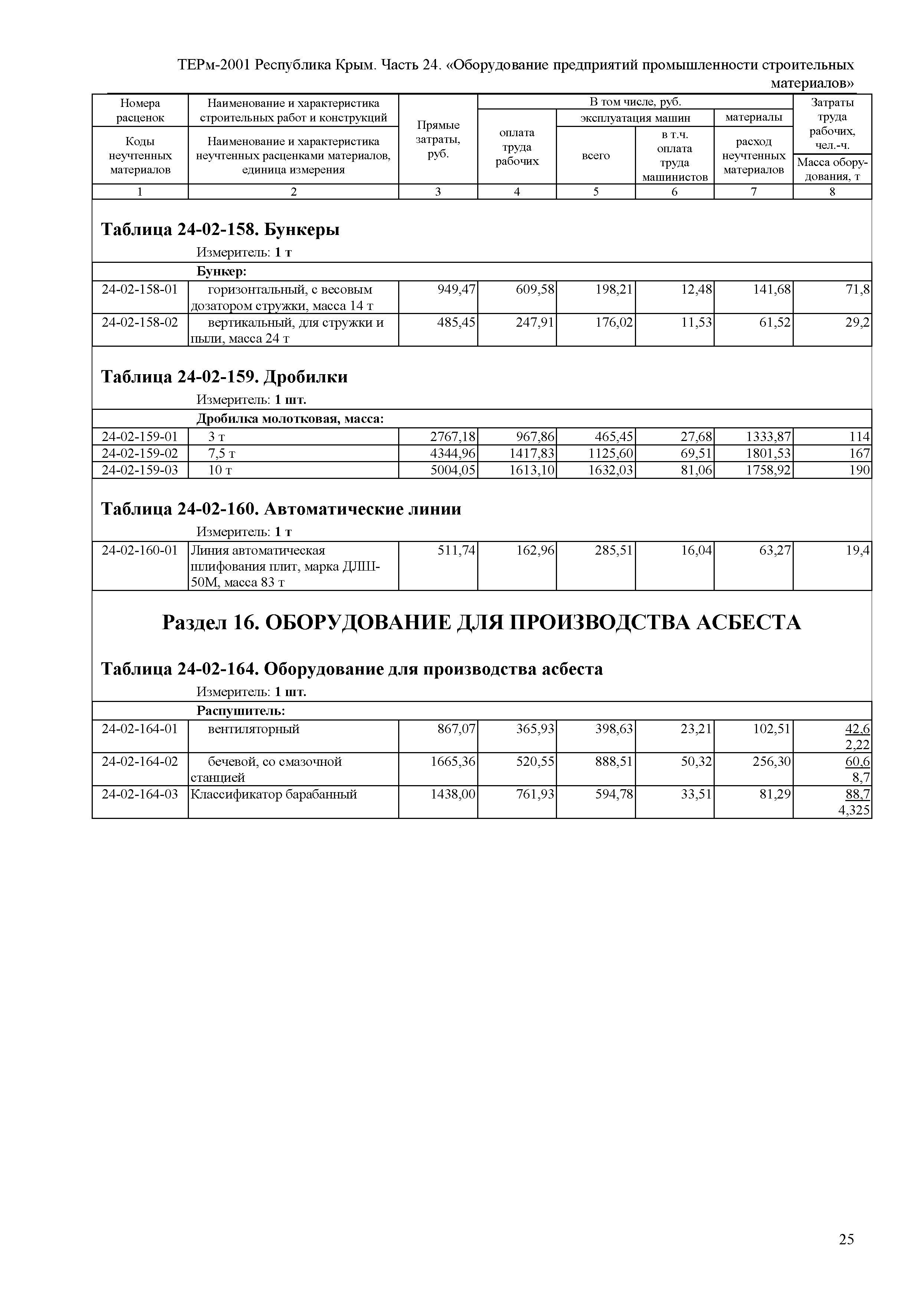 ТЕРм 2001 Республика Крым