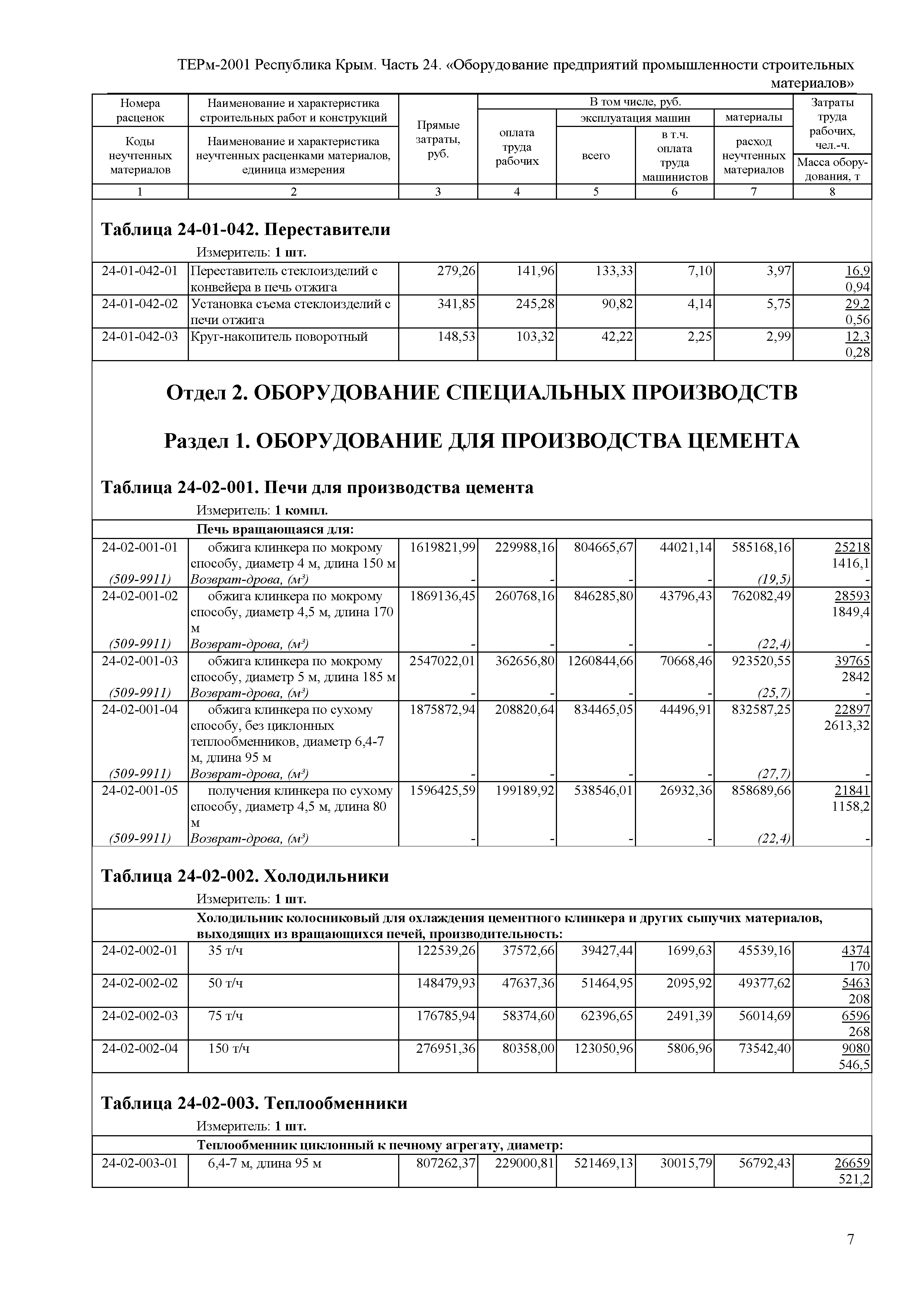 ТЕРм 2001 Республика Крым