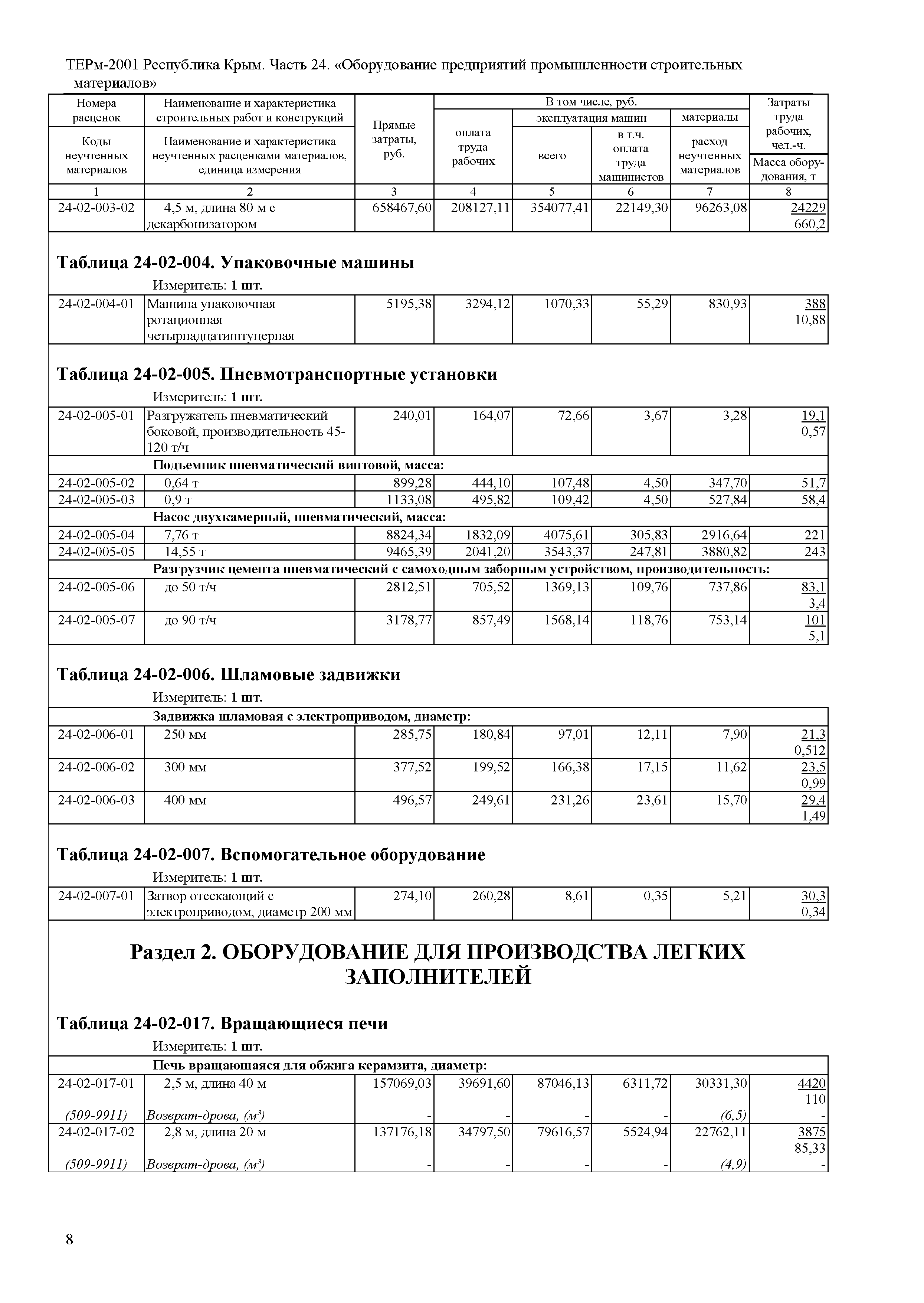 ТЕРм 2001 Республика Крым