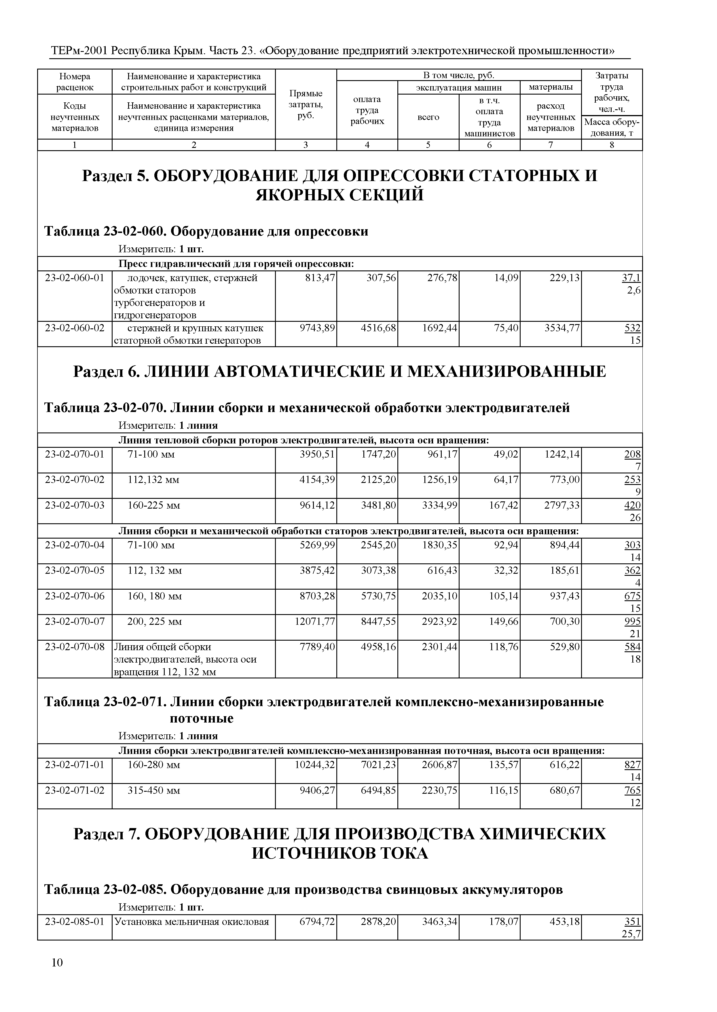 ТЕРм 2001 Республика Крым