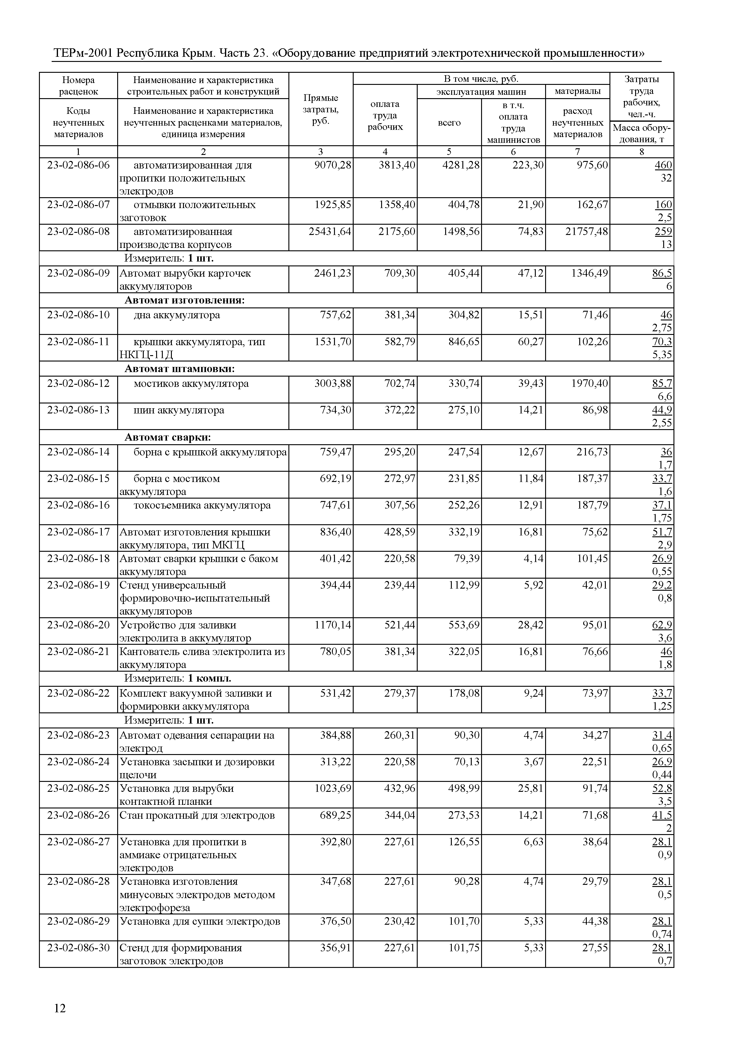 ТЕРм 2001 Республика Крым