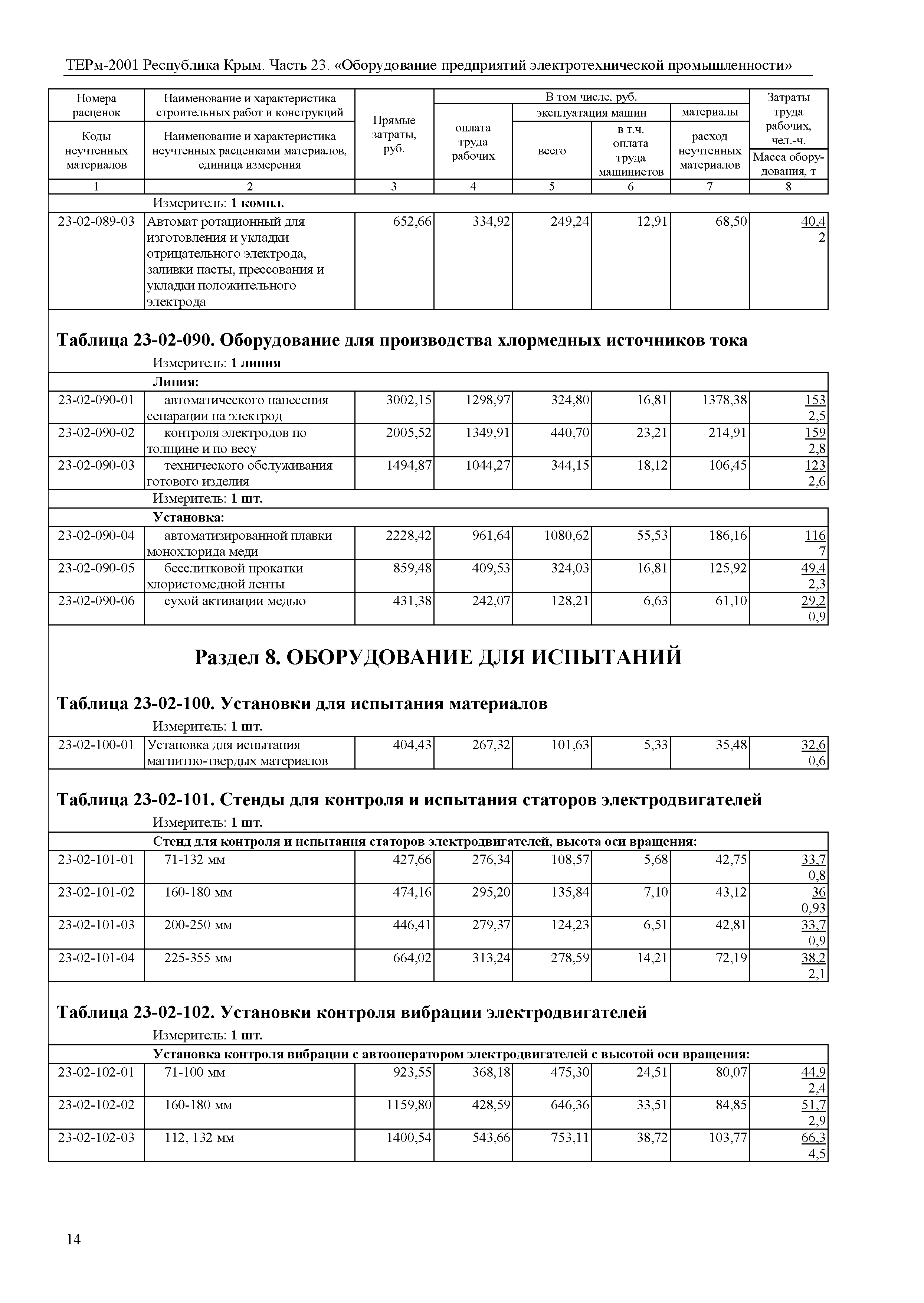 ТЕРм 2001 Республика Крым