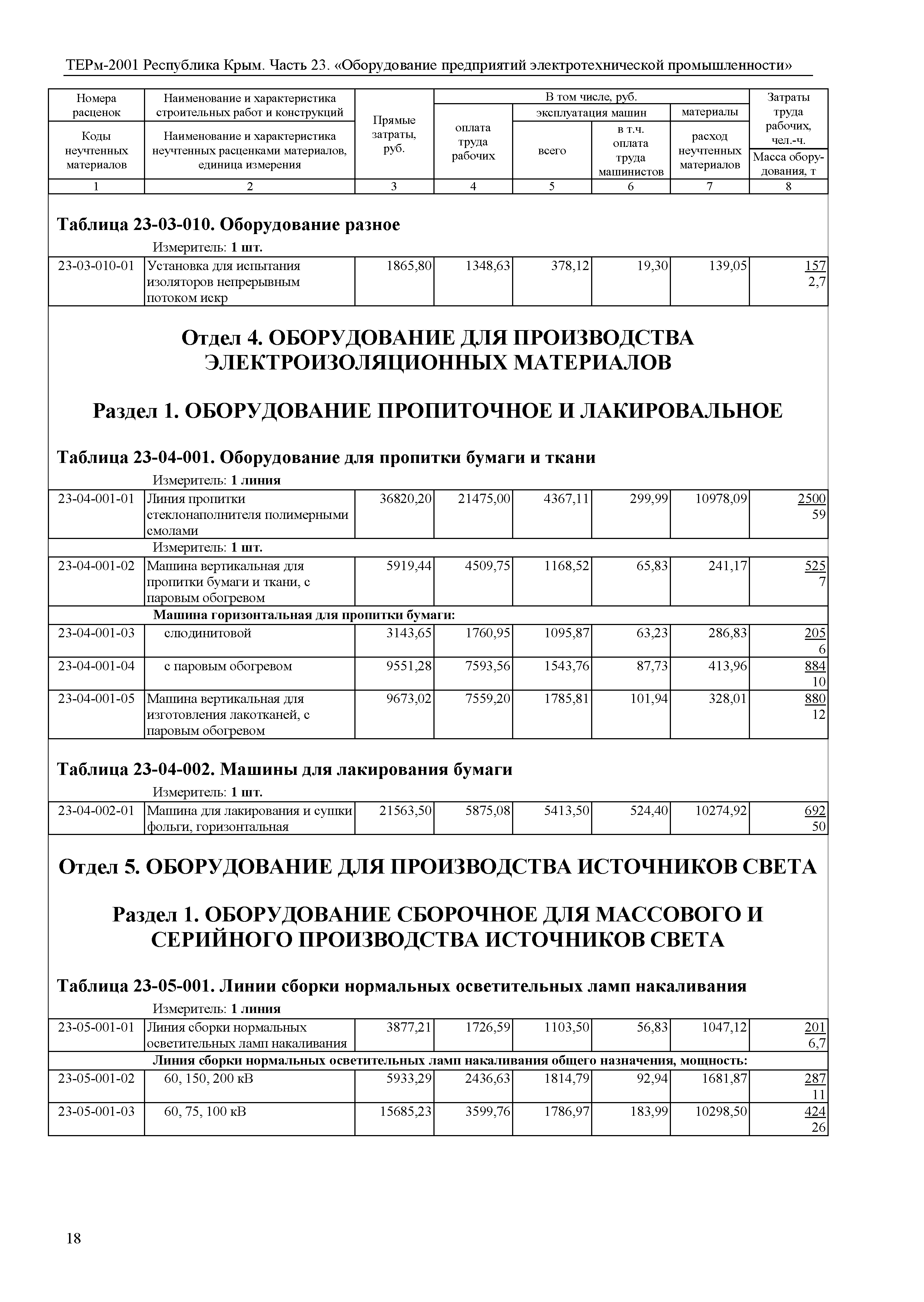 ТЕРм 2001 Республика Крым