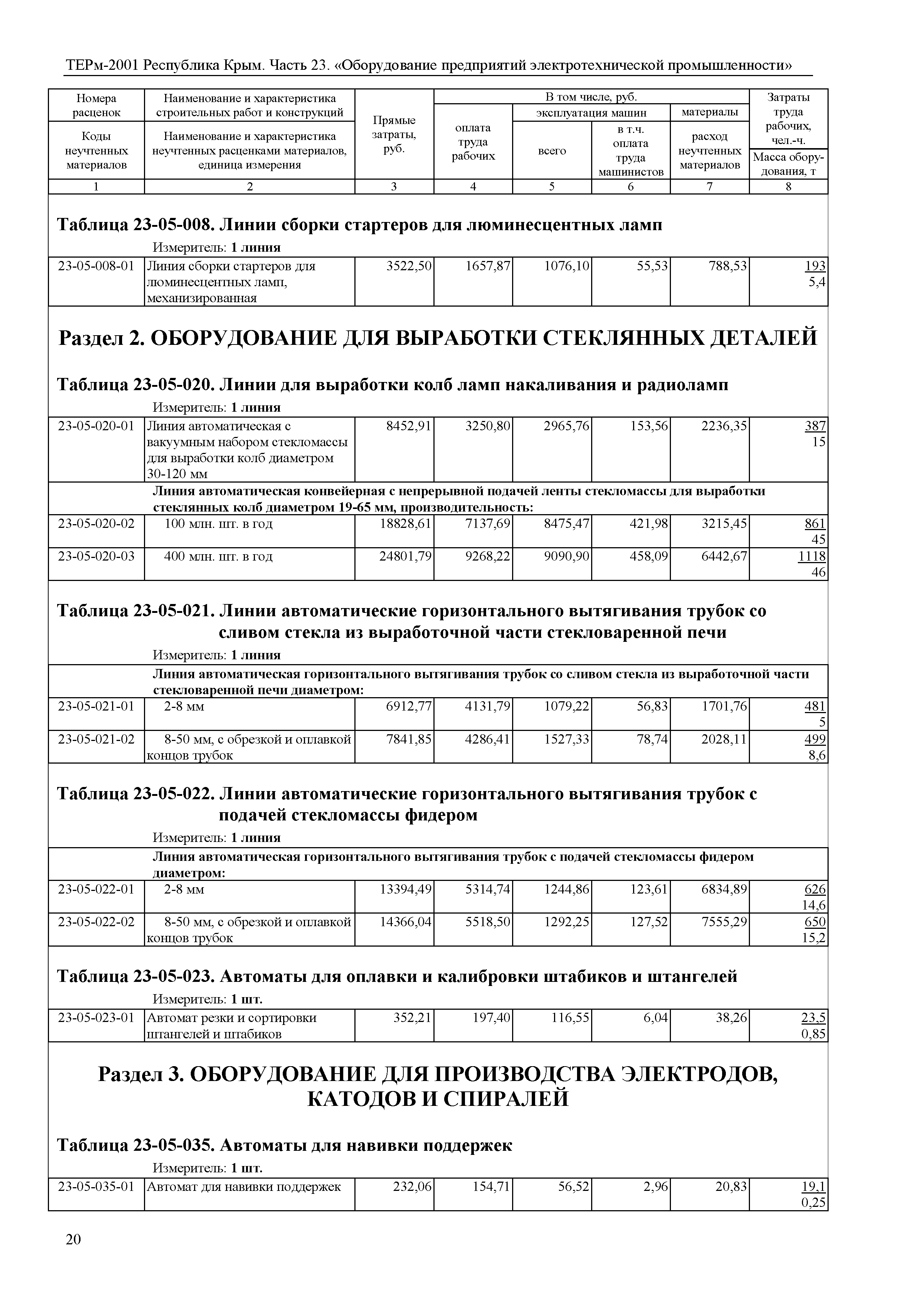 ТЕРм 2001 Республика Крым