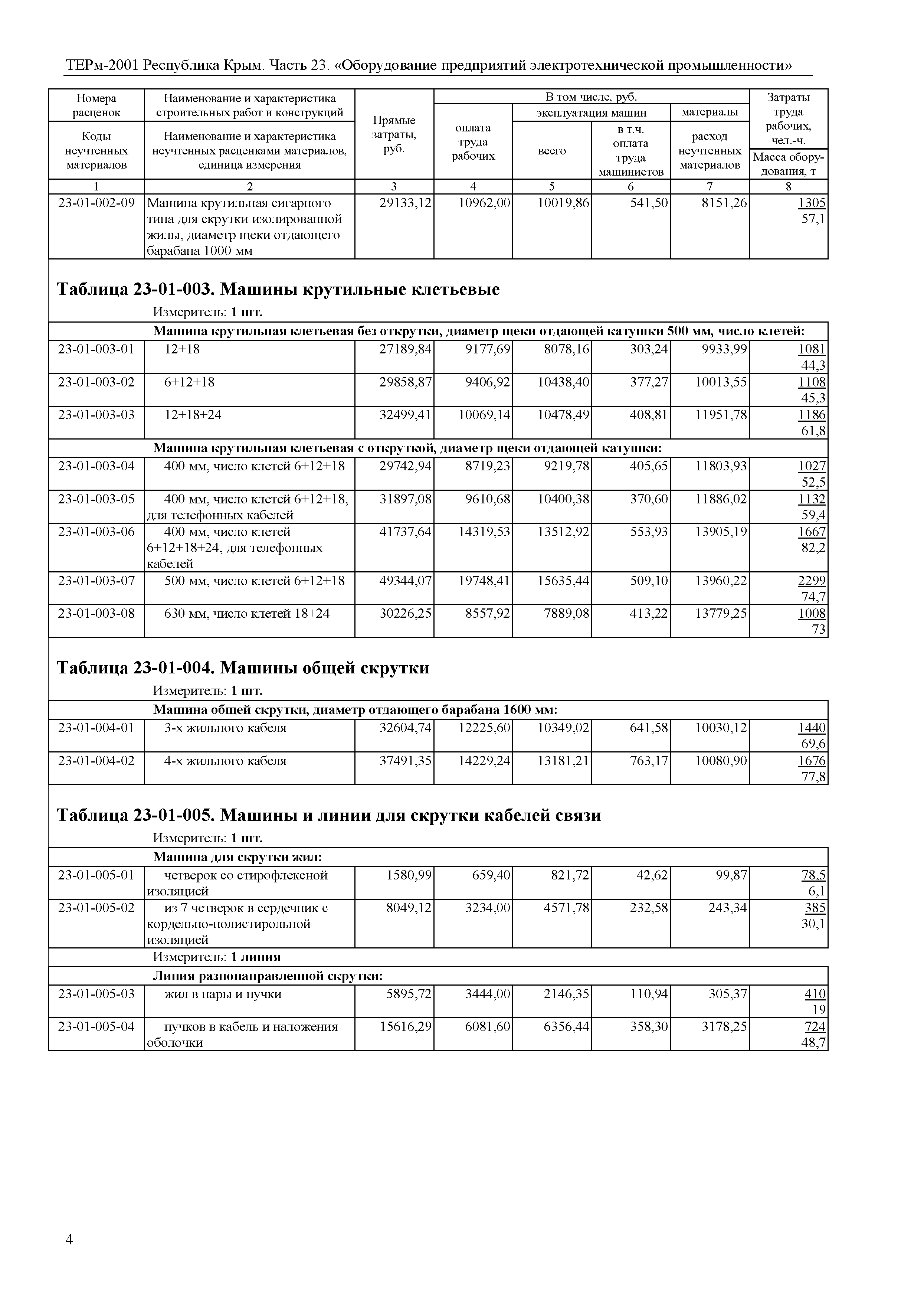 ТЕРм 2001 Республика Крым