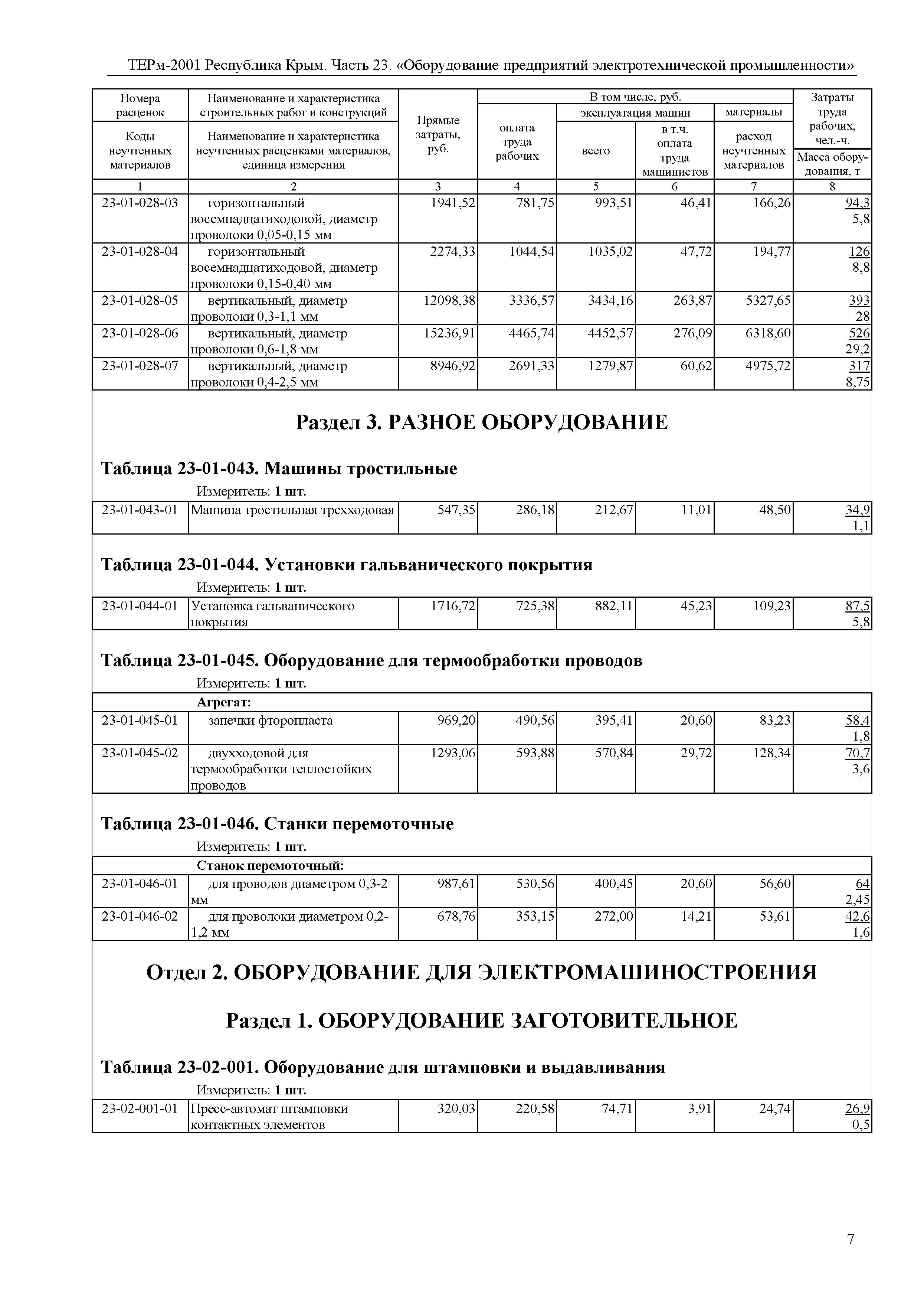 ТЕРм 2001 Республика Крым