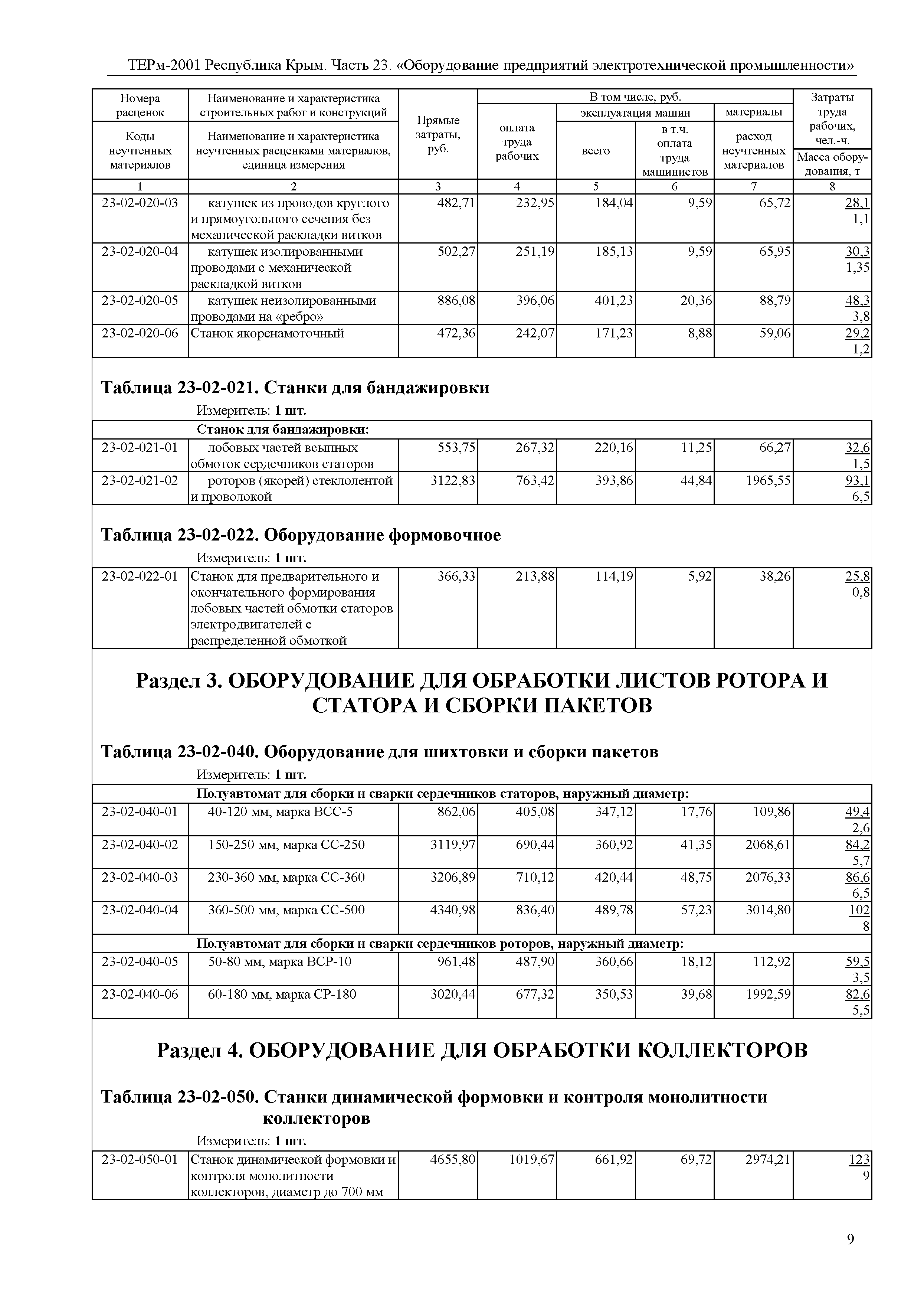 ТЕРм 2001 Республика Крым