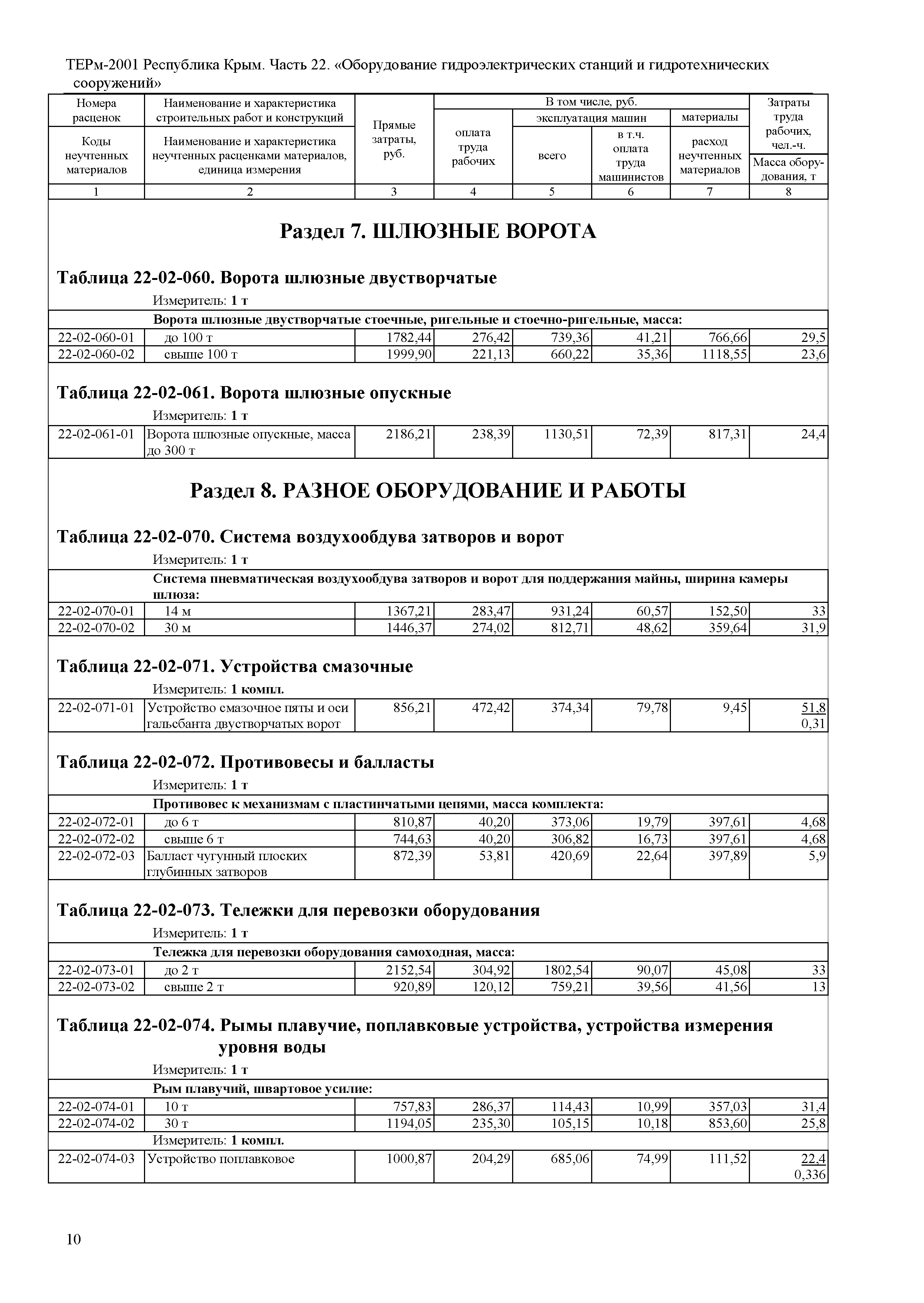 ТЕРм 2001 Республика Крым