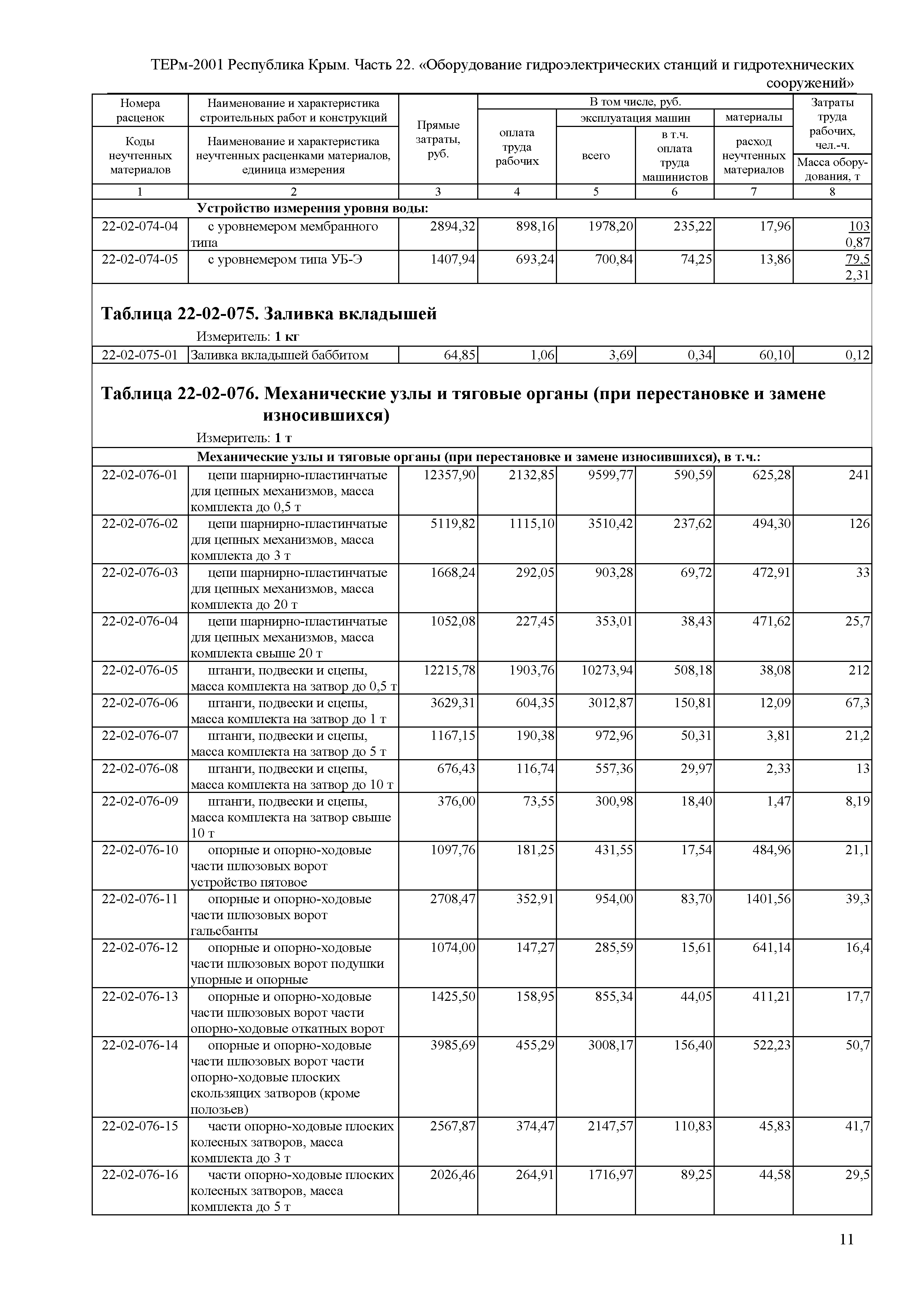 ТЕРм 2001 Республика Крым