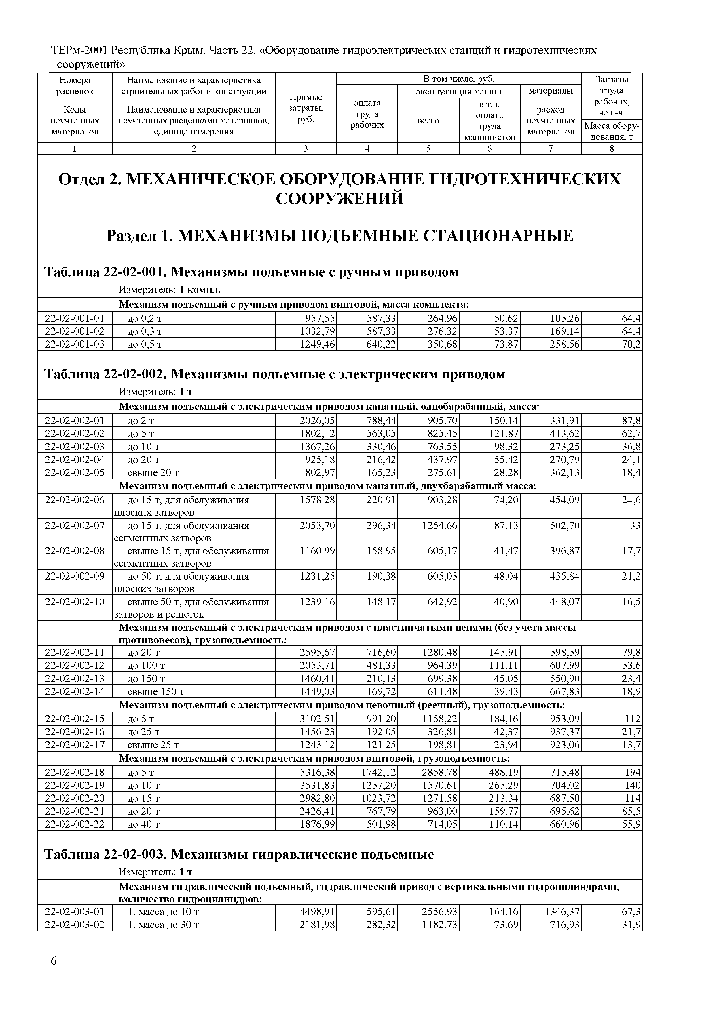 ТЕРм 2001 Республика Крым