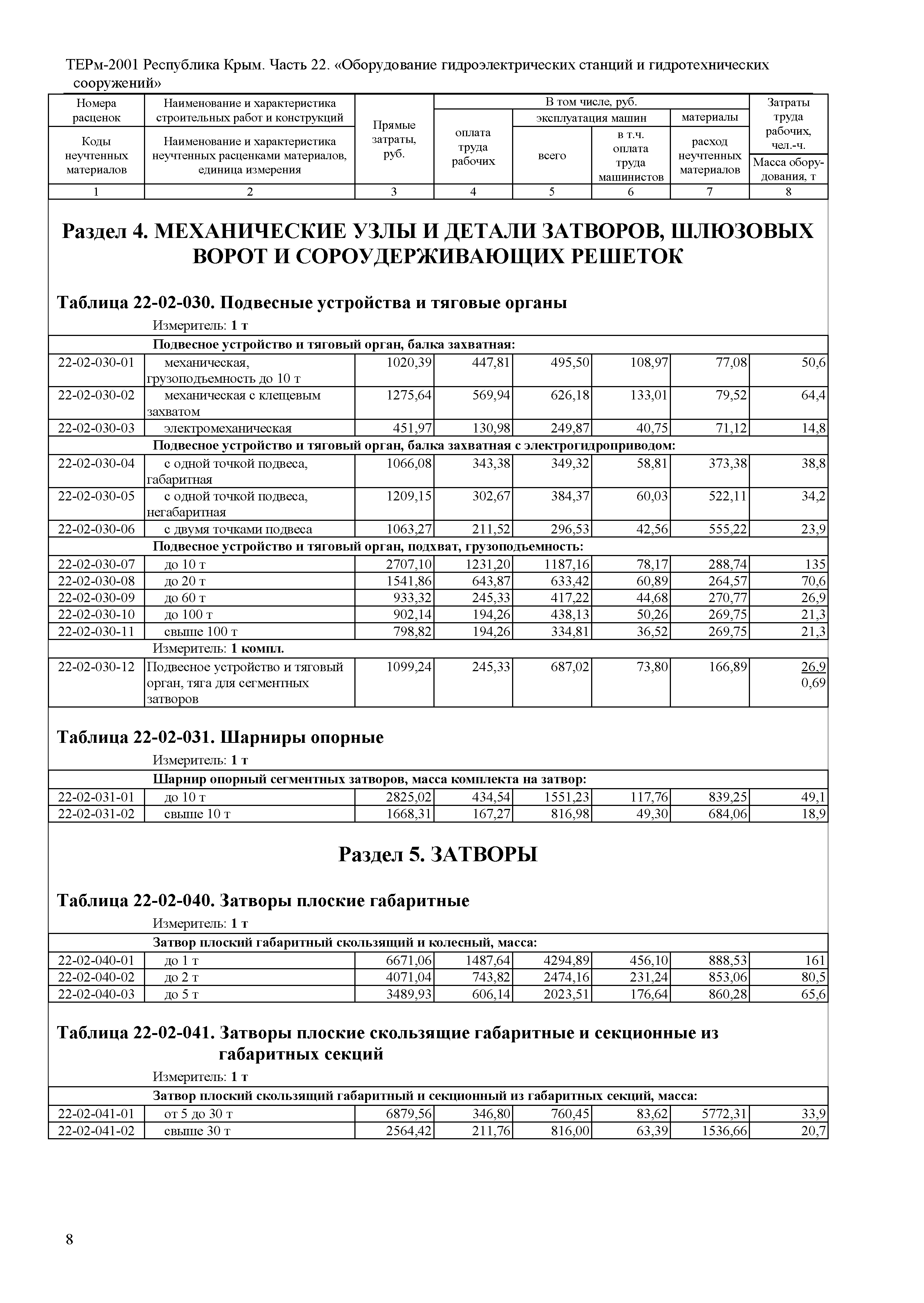 ТЕРм 2001 Республика Крым