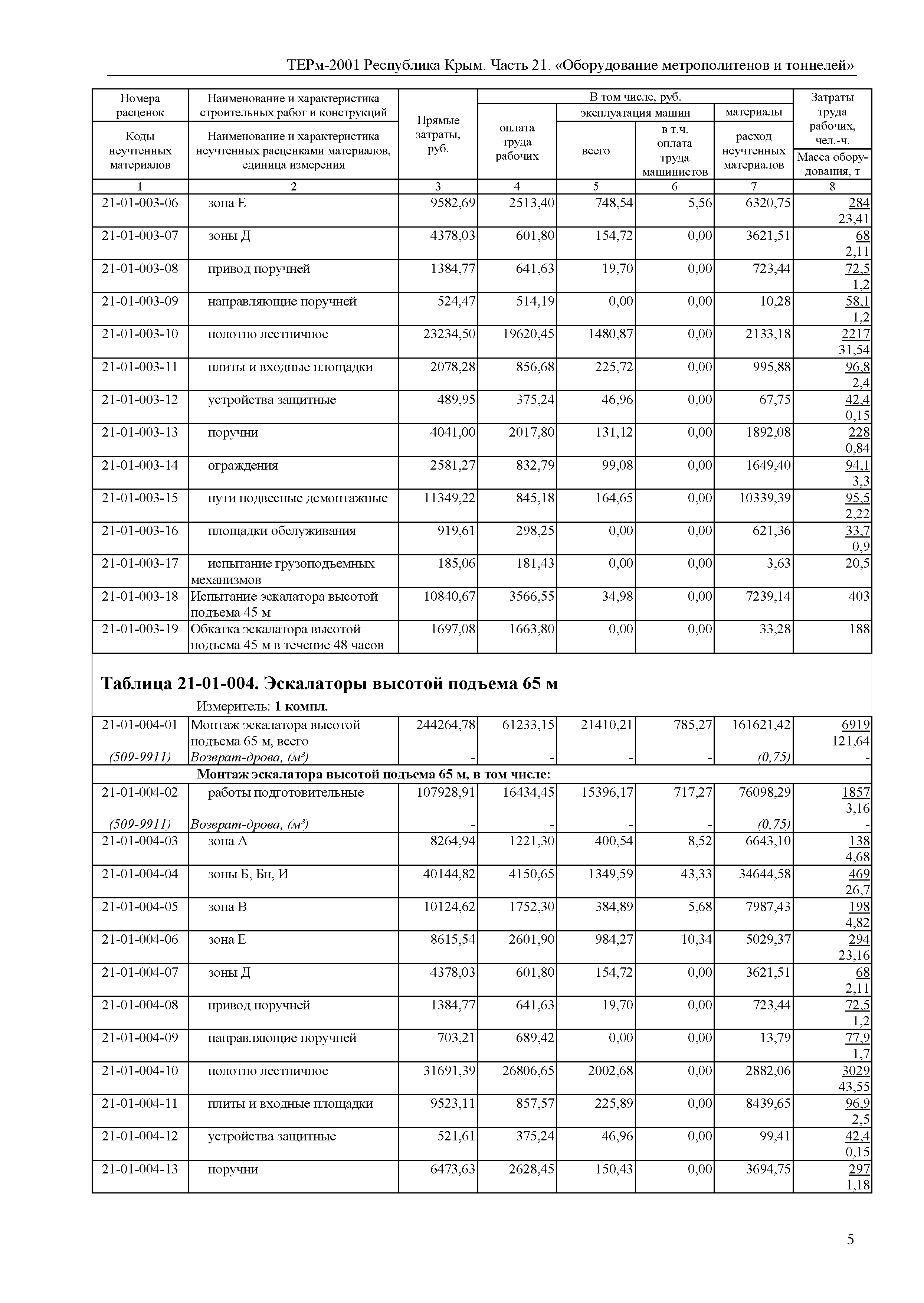 ТЕРм 2001 Республика Крым