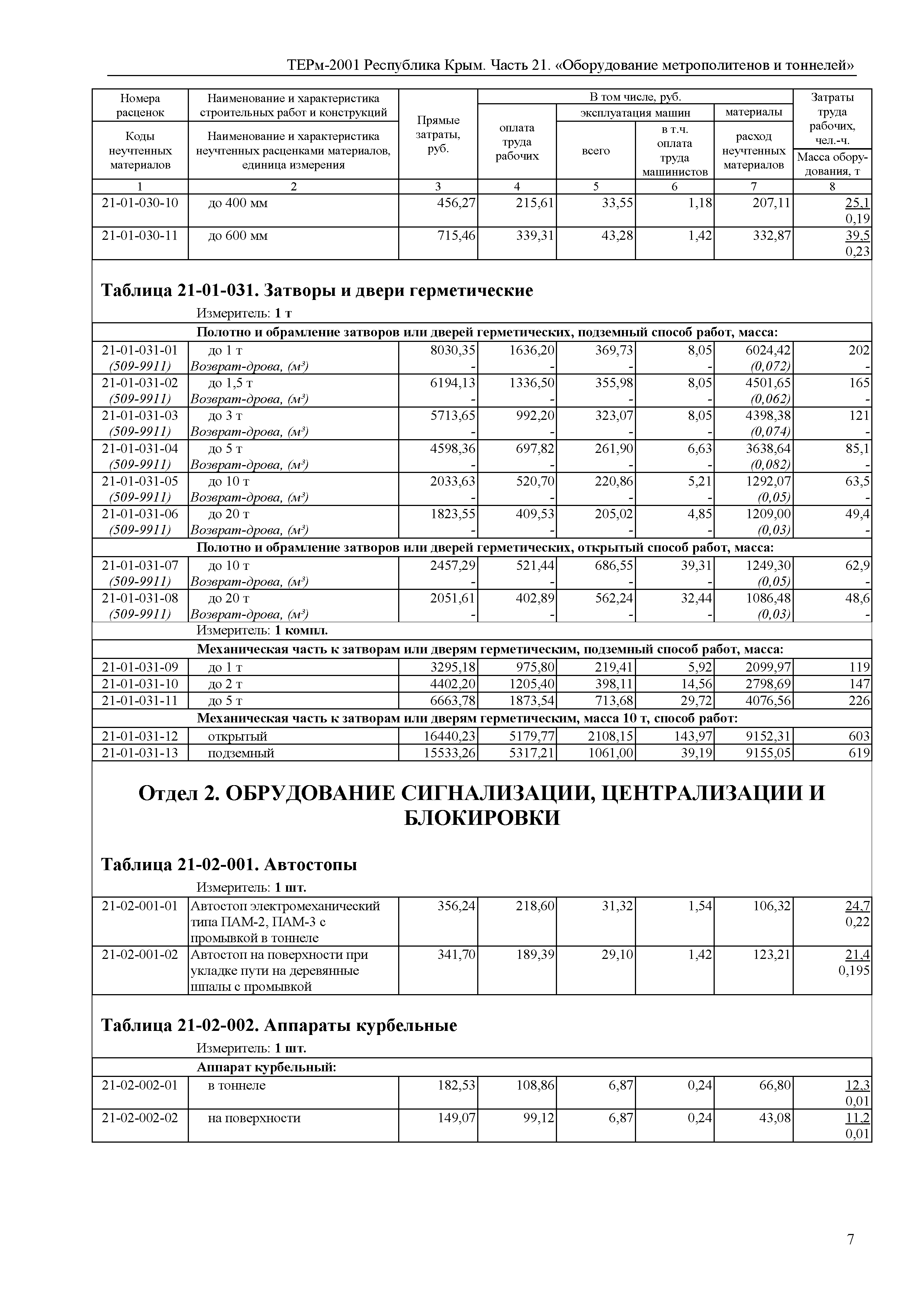 ТЕРм 2001 Республика Крым