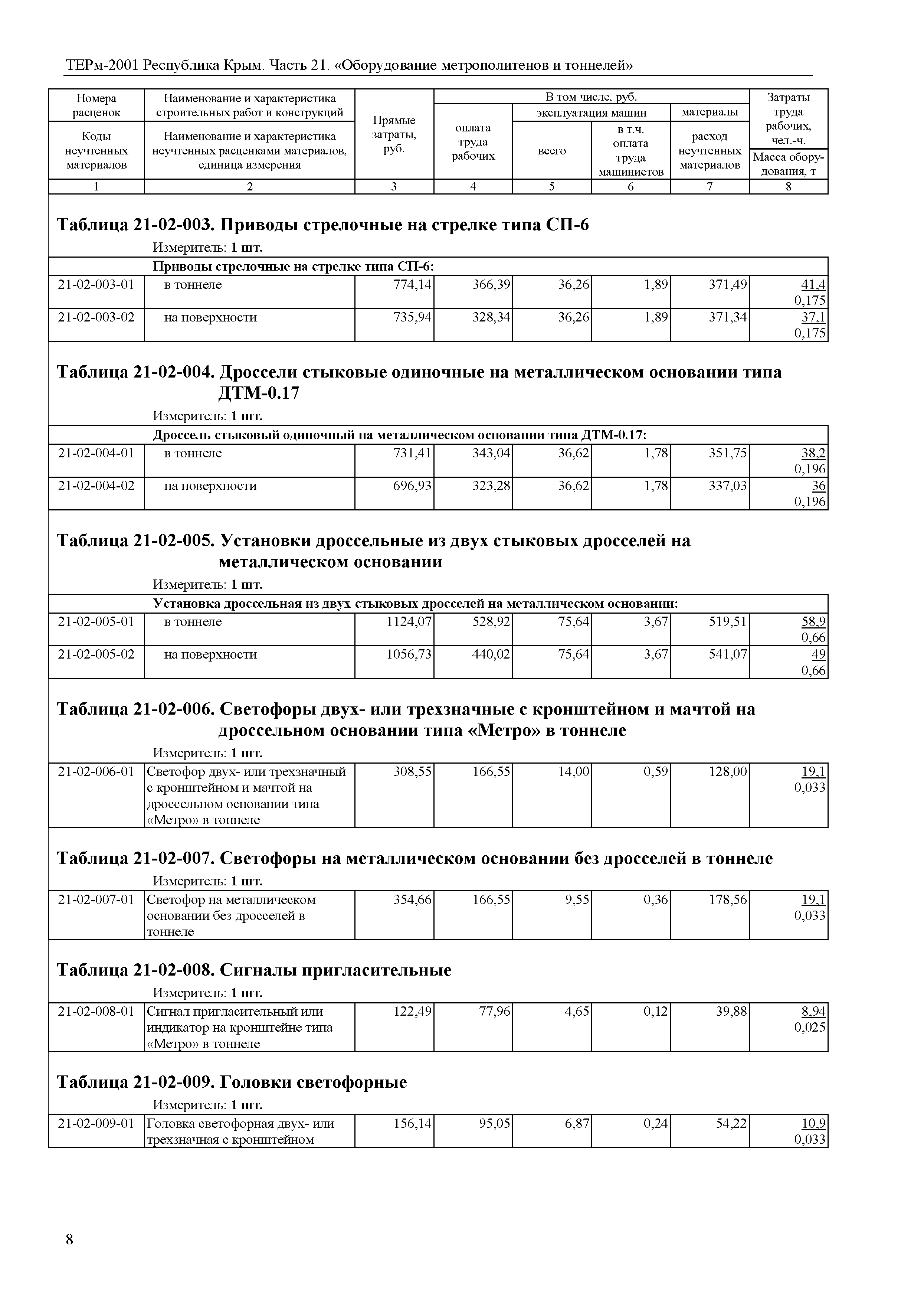 ТЕРм 2001 Республика Крым