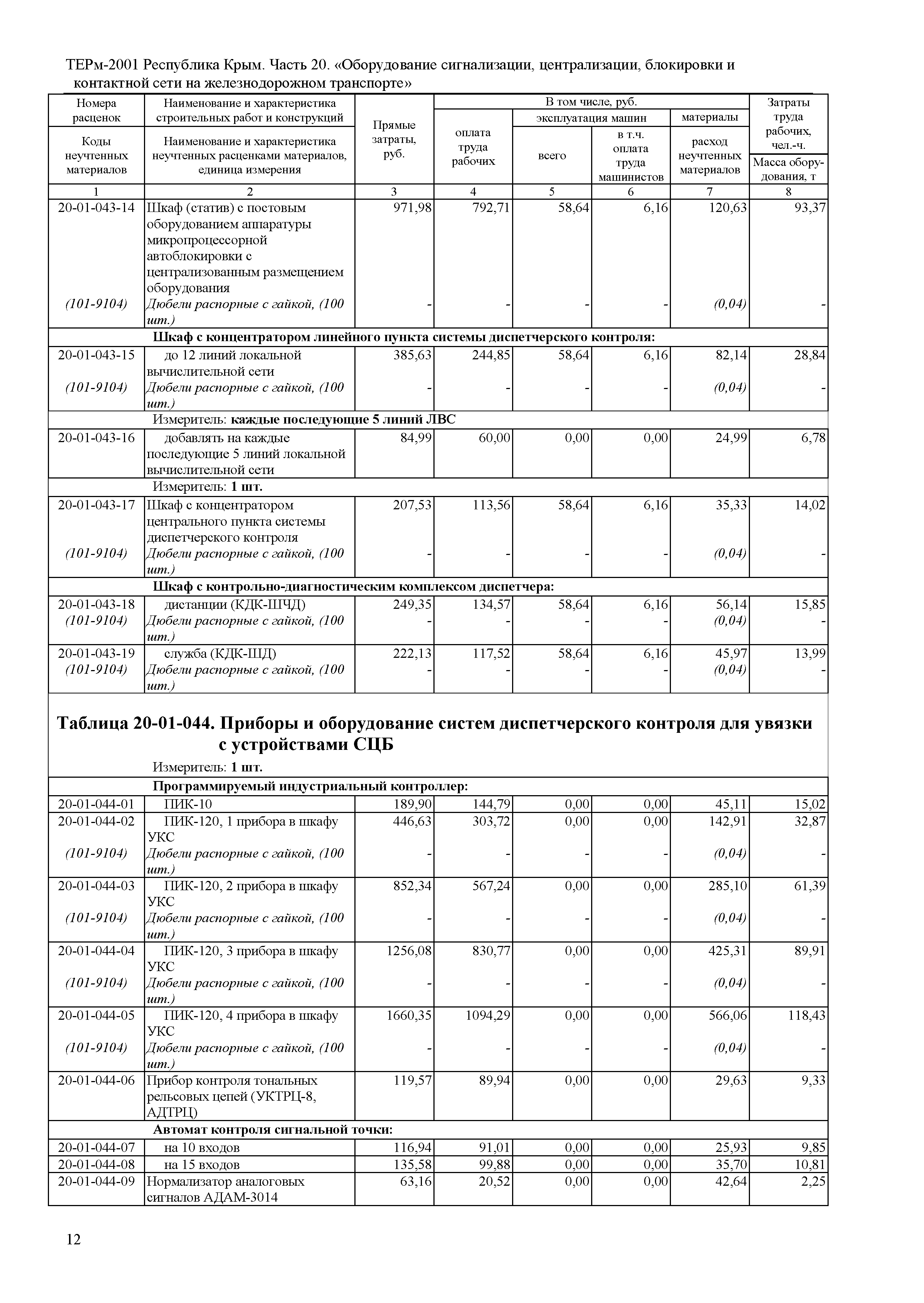 ТЕРм 2001 Республика Крым