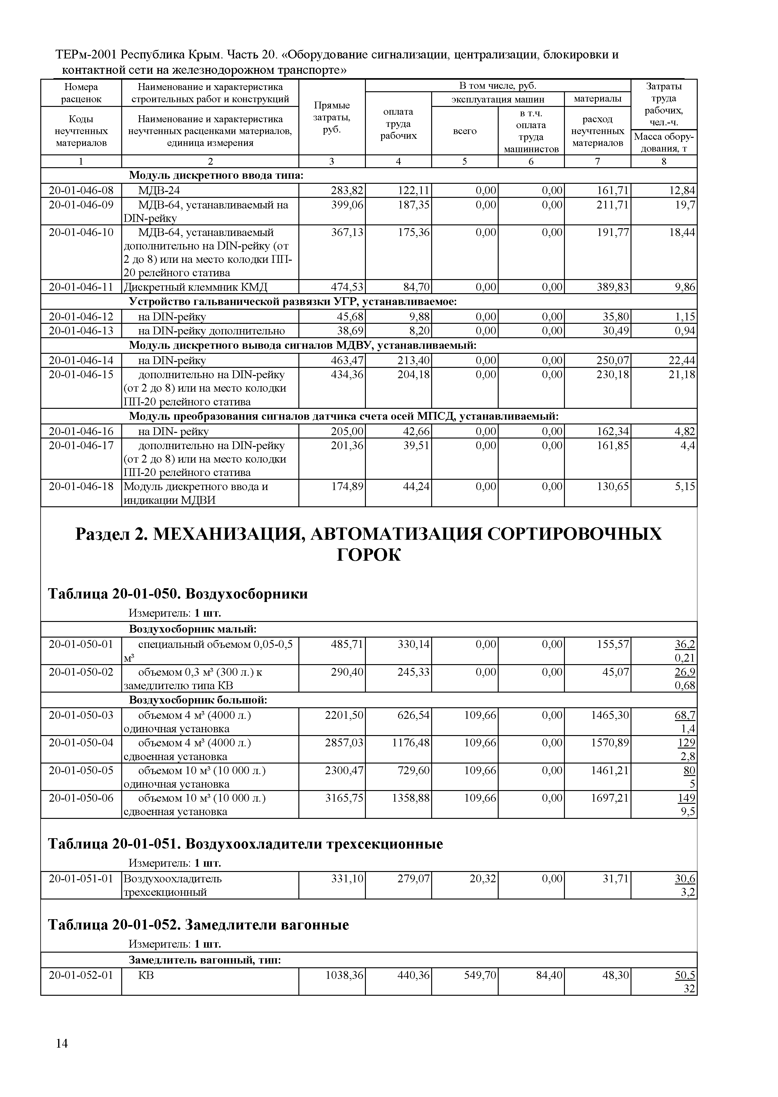 ТЕРм 2001 Республика Крым