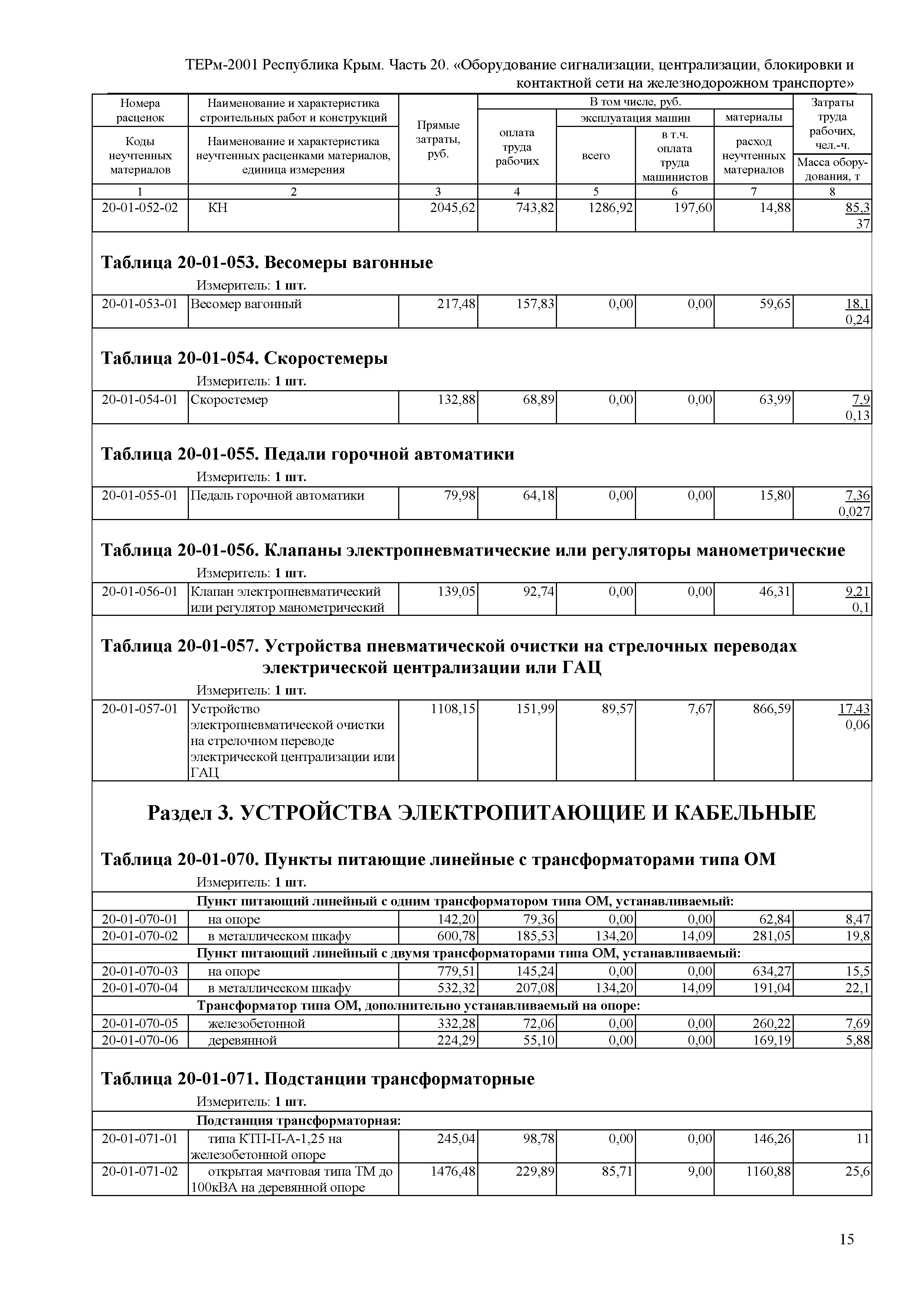 ТЕРм 2001 Республика Крым